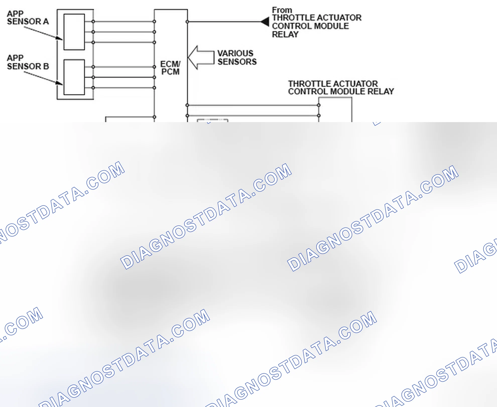 Scheme 72: Idle Control System Diagram