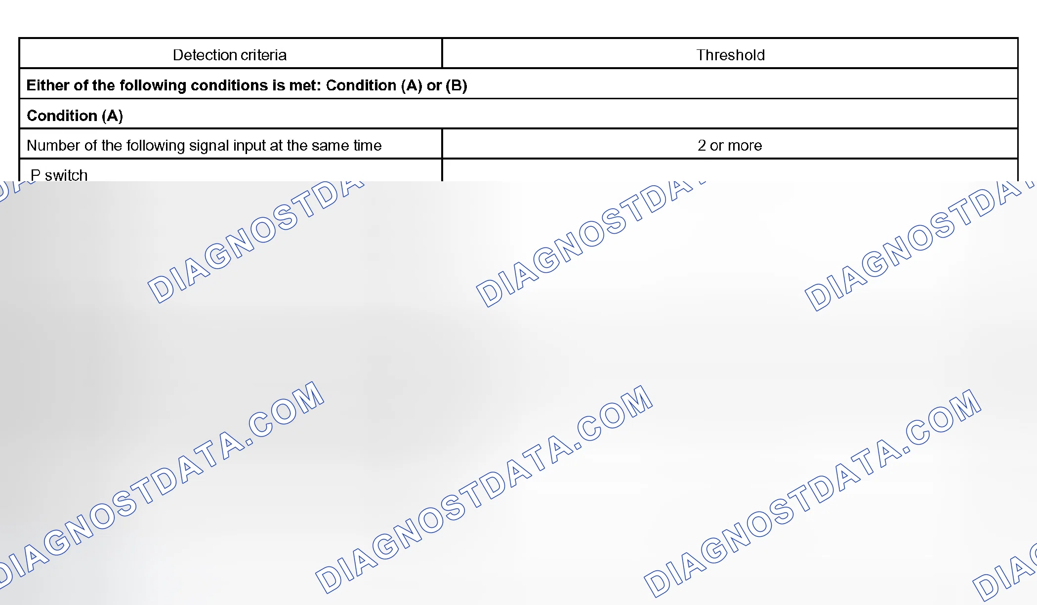 Scheme 188: TYPICAL MALFUNCTION THRESHOLDS