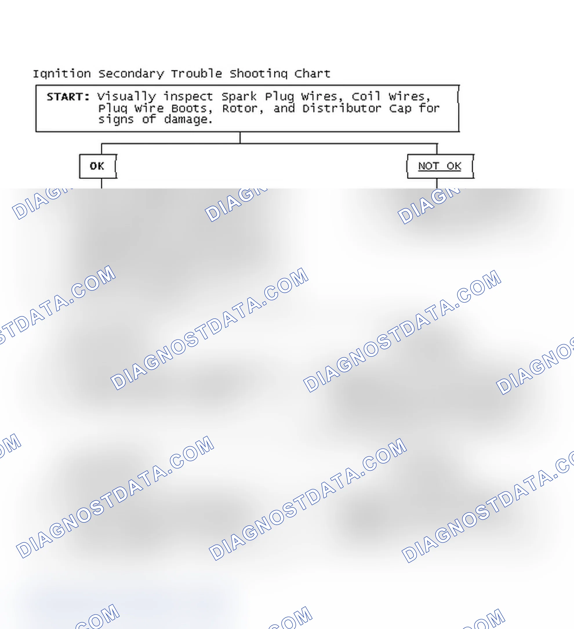 Scheme 3: Ignition Secondary Trouble Shooting Chart