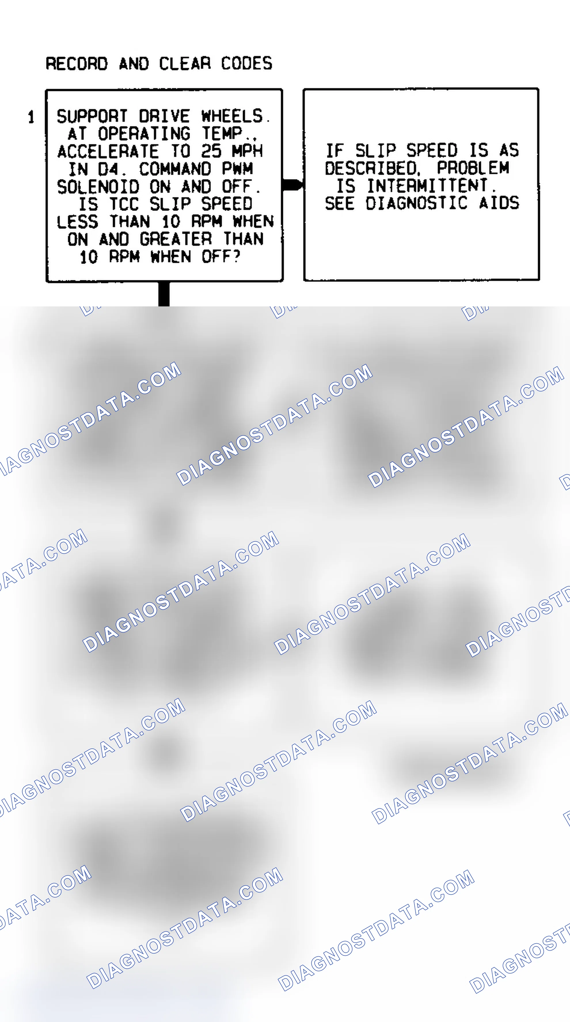 Scheme 464: Code 83 Flow Chart TCC Solenoid Circuit Fault