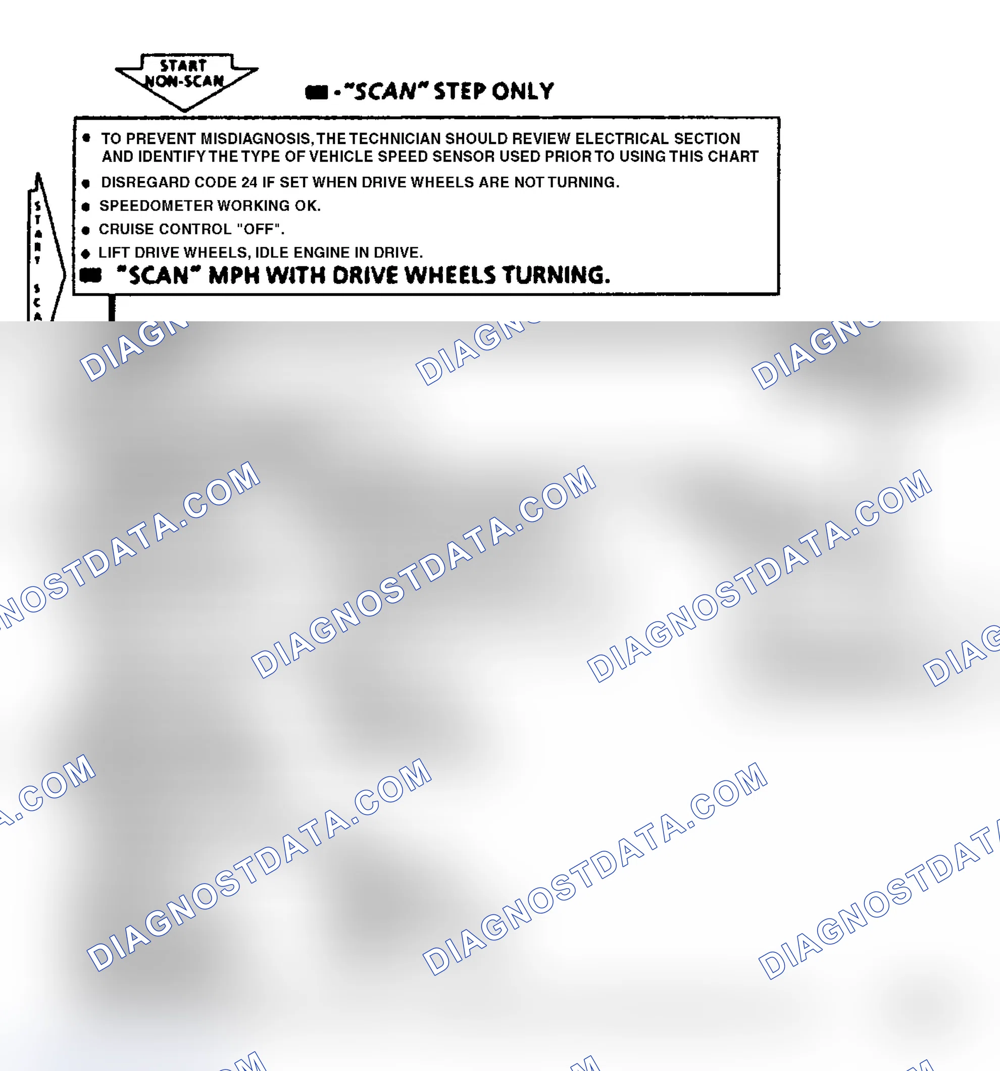 Scheme 164: Code 24, Vehicle Speed Sensor