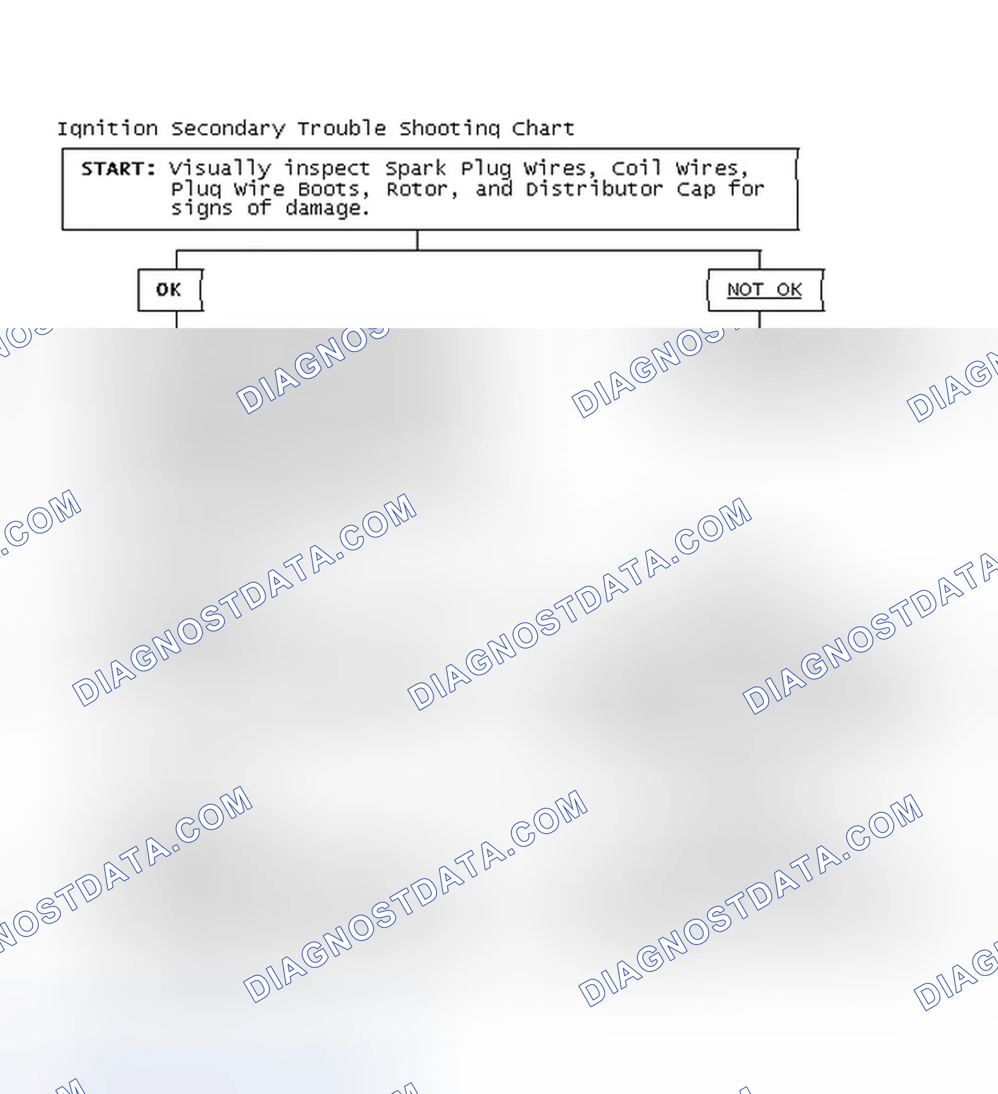 Scheme 1: Ignition Secondary Trouble Shooting Chart