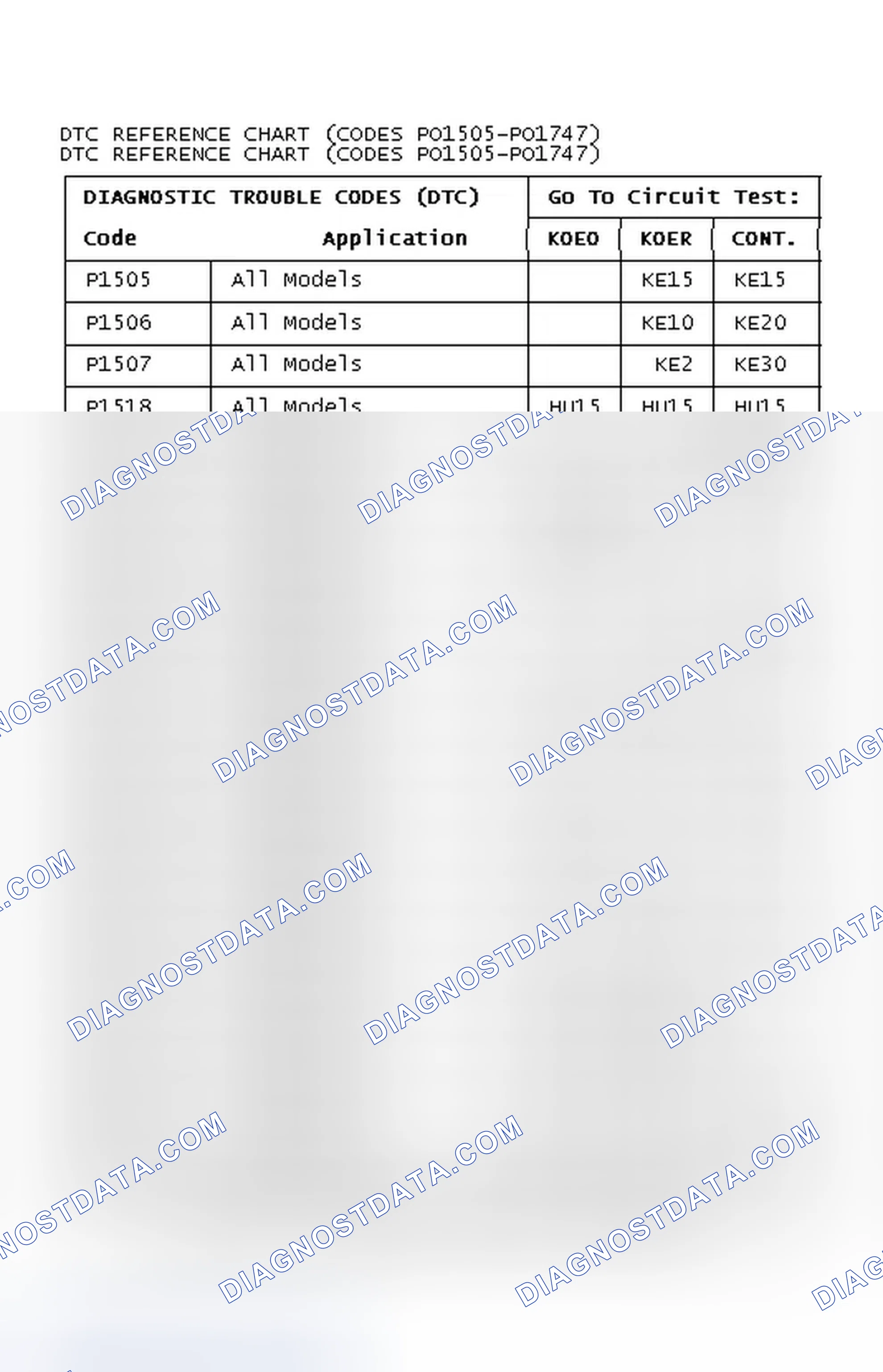Scheme 71: DTC REFERENCE CHART (CODES PO1505-PO1747)