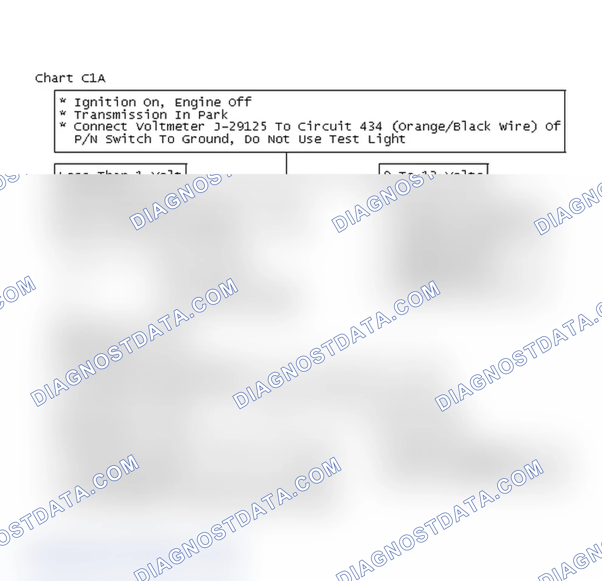 Scheme 338: Chart C1A