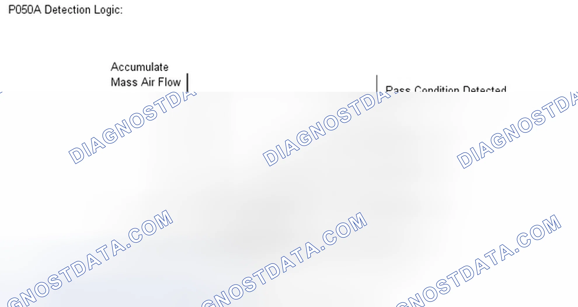 Scheme 593: MONITOR DESCRIPTION