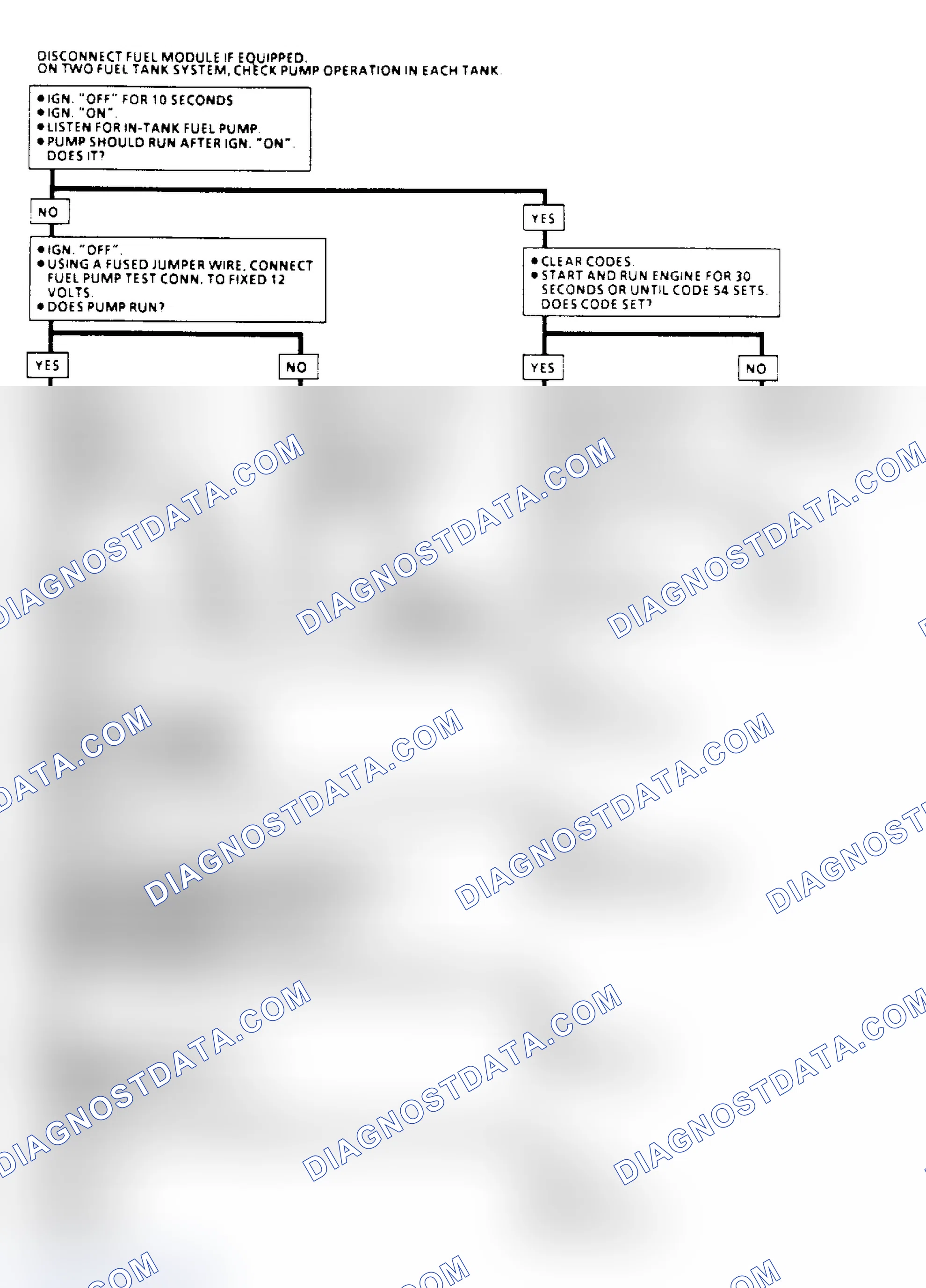 Scheme 79: Code 54: Fuel Pump Circuit Flow Chart