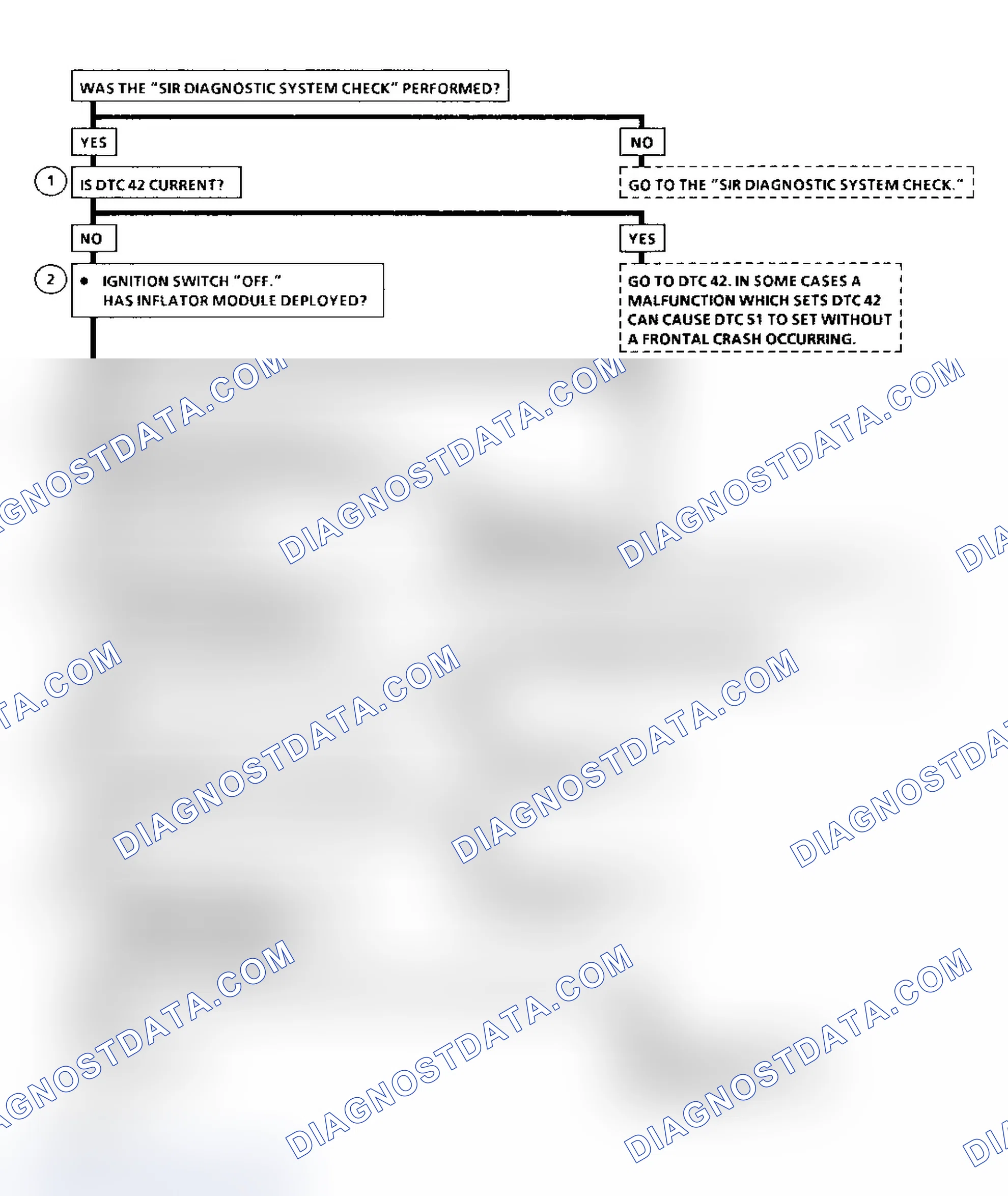 Scheme 28