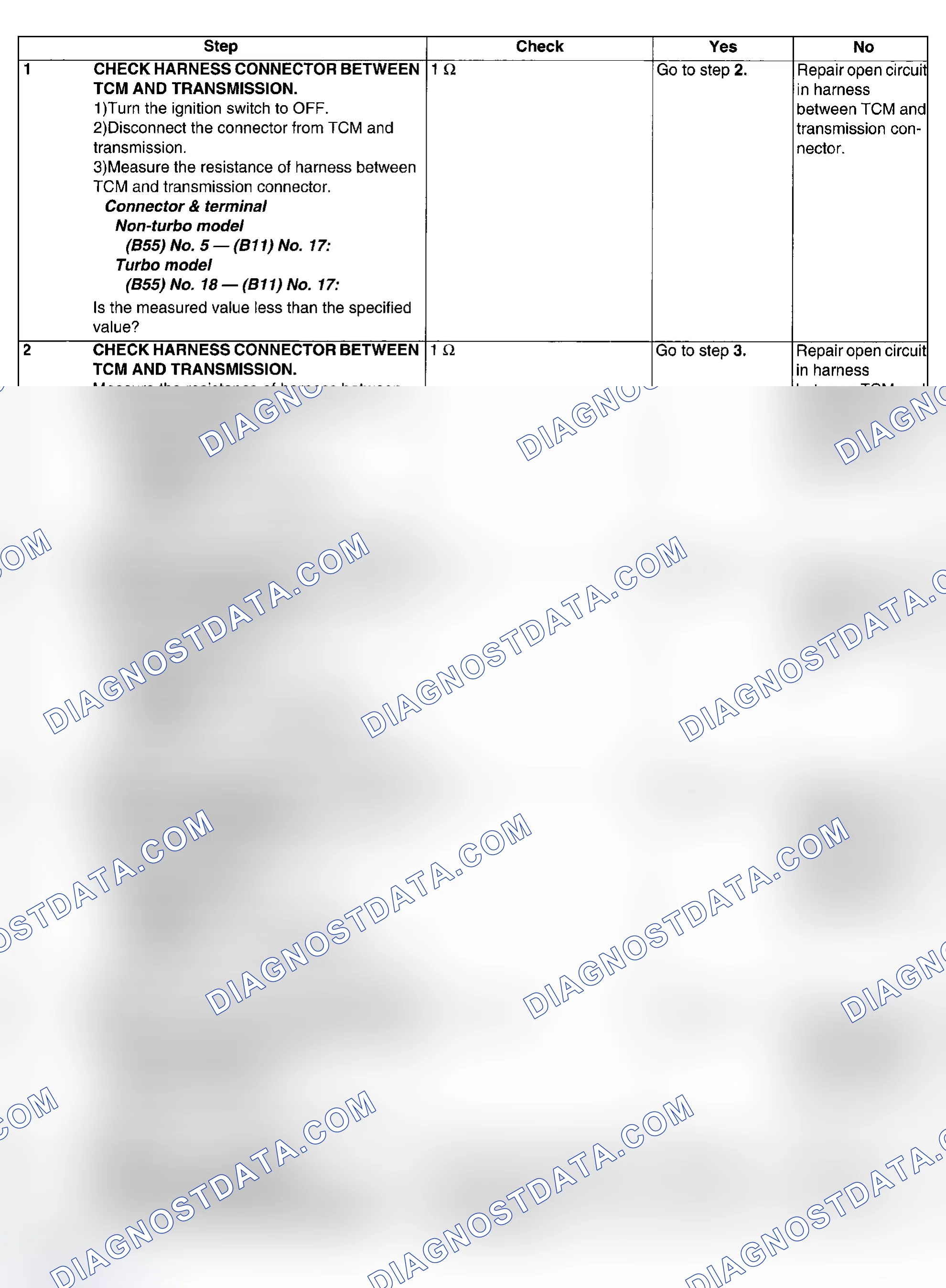 Scheme 625: DIAGNOSTIC PROCEDURE