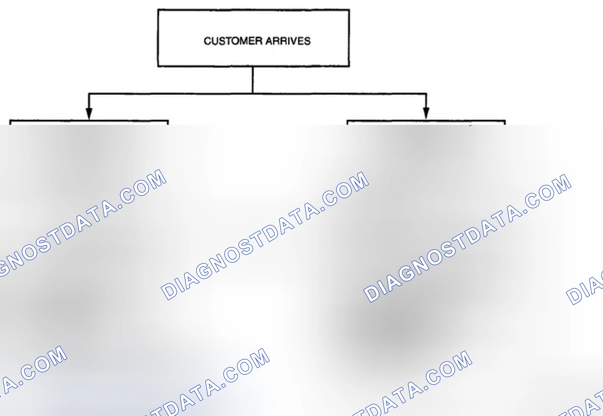 Scheme 29: Basic flow of troubleshooting