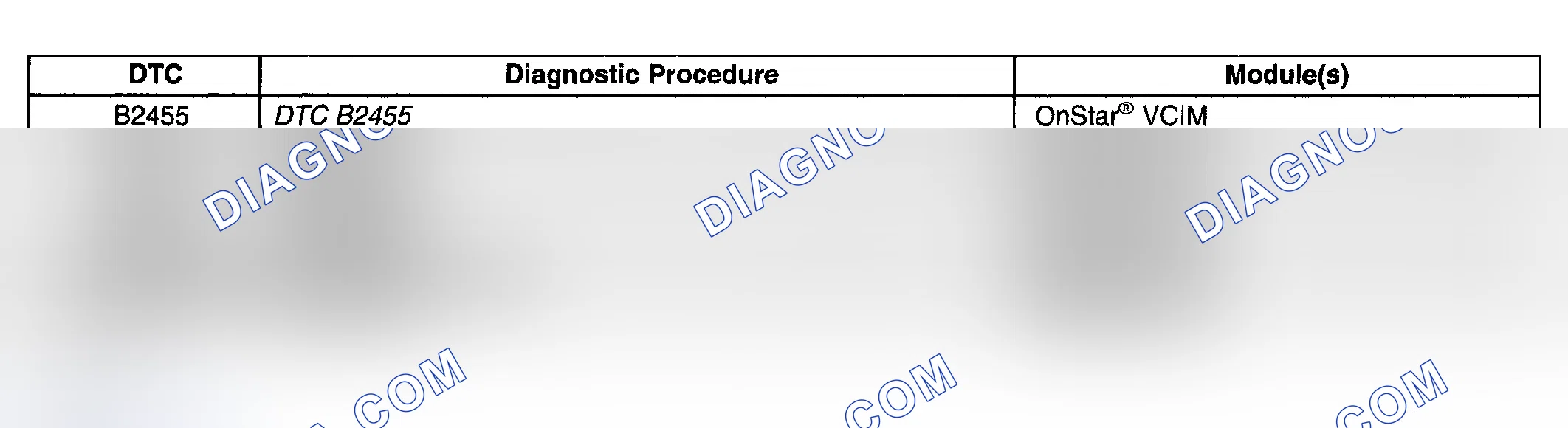 Scheme 144: Diagnostic Trouble Code (DTC) List