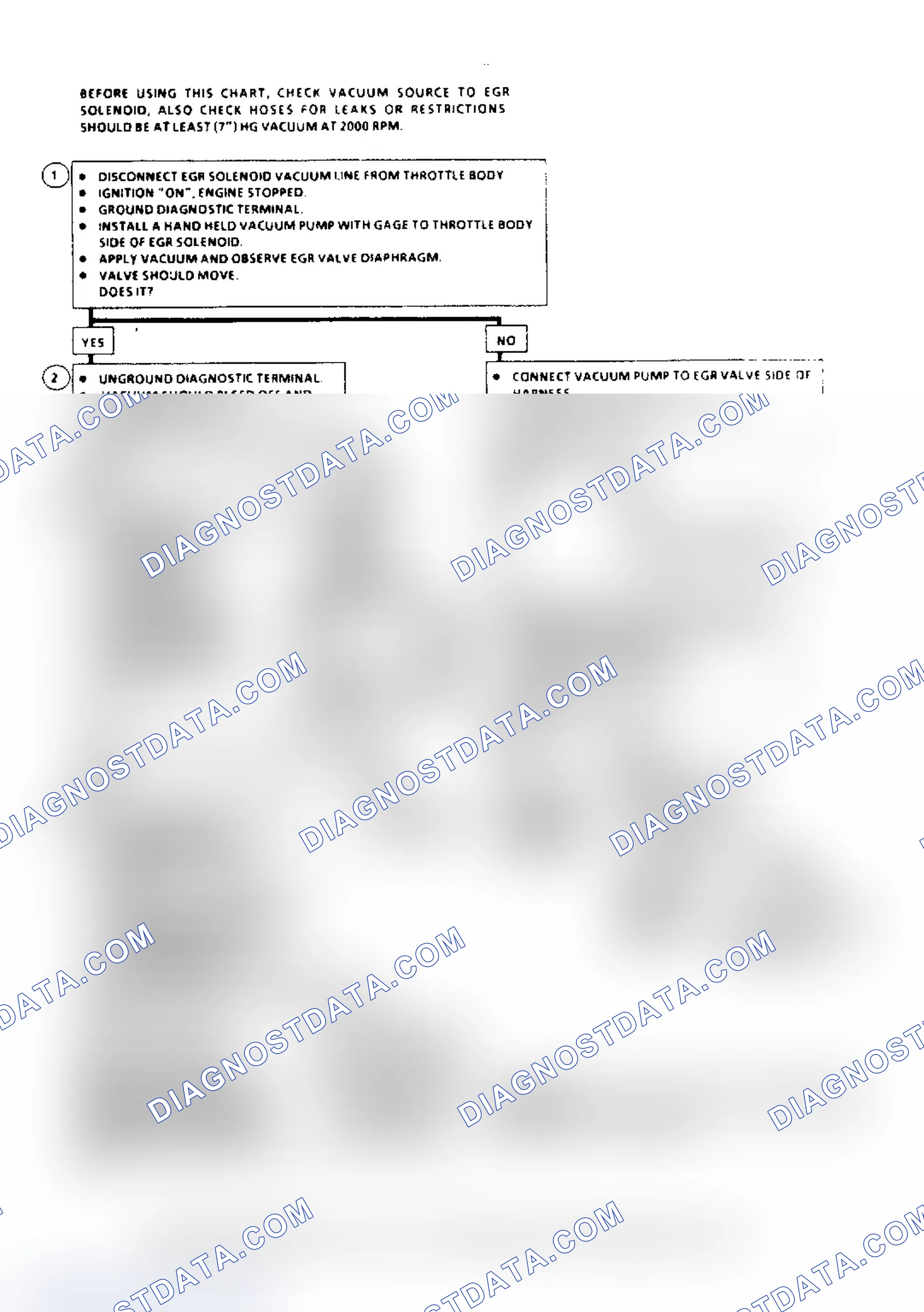 Scheme 64: Code 32, EGR System Failure (2.8L, 4.3L "S/T" Series, 5.7L & 7.4L Over 8500 GVW) Flow Chart