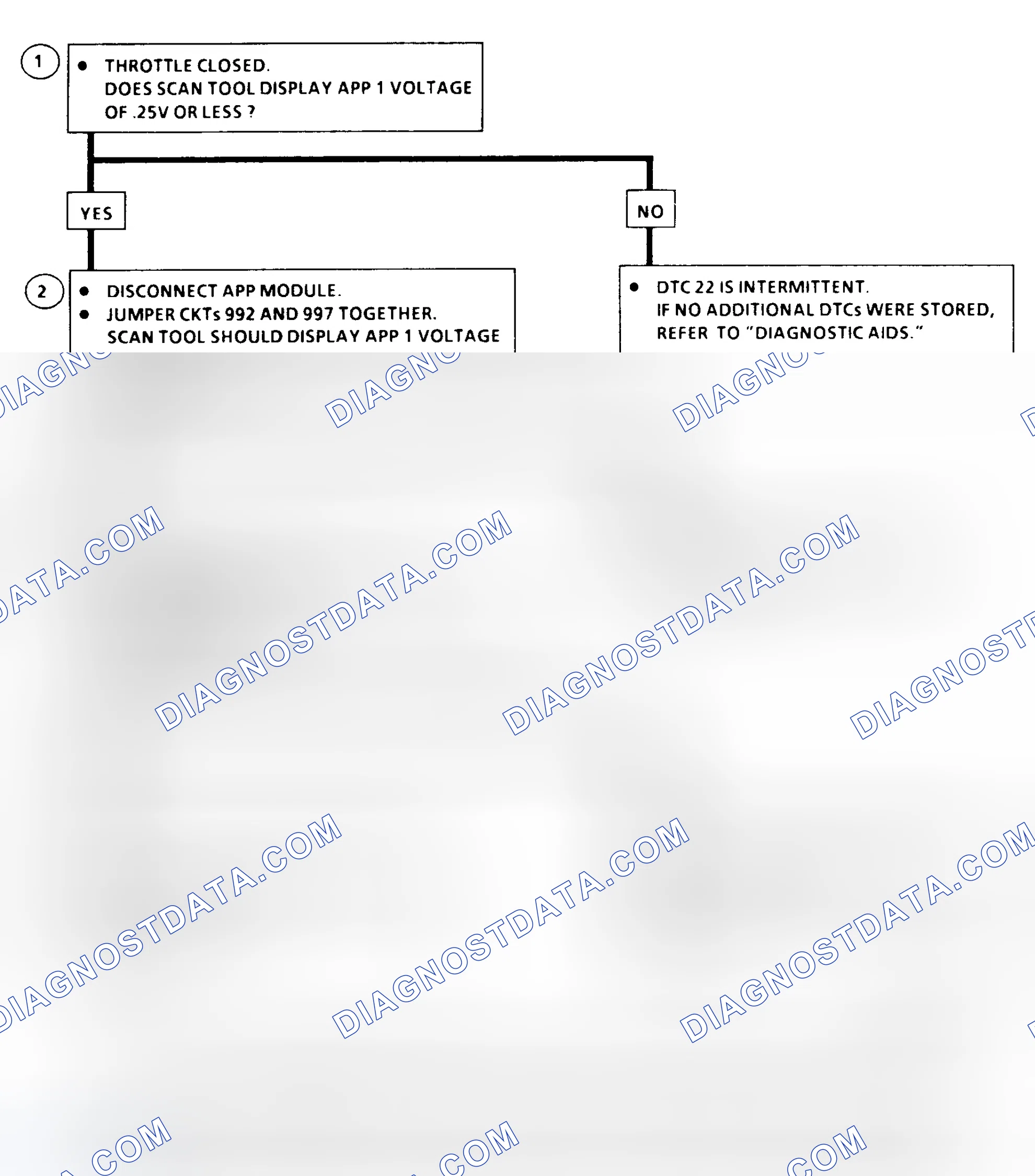 Scheme 184: DTC 22 Flow Chart ("C" & "K" Series)
