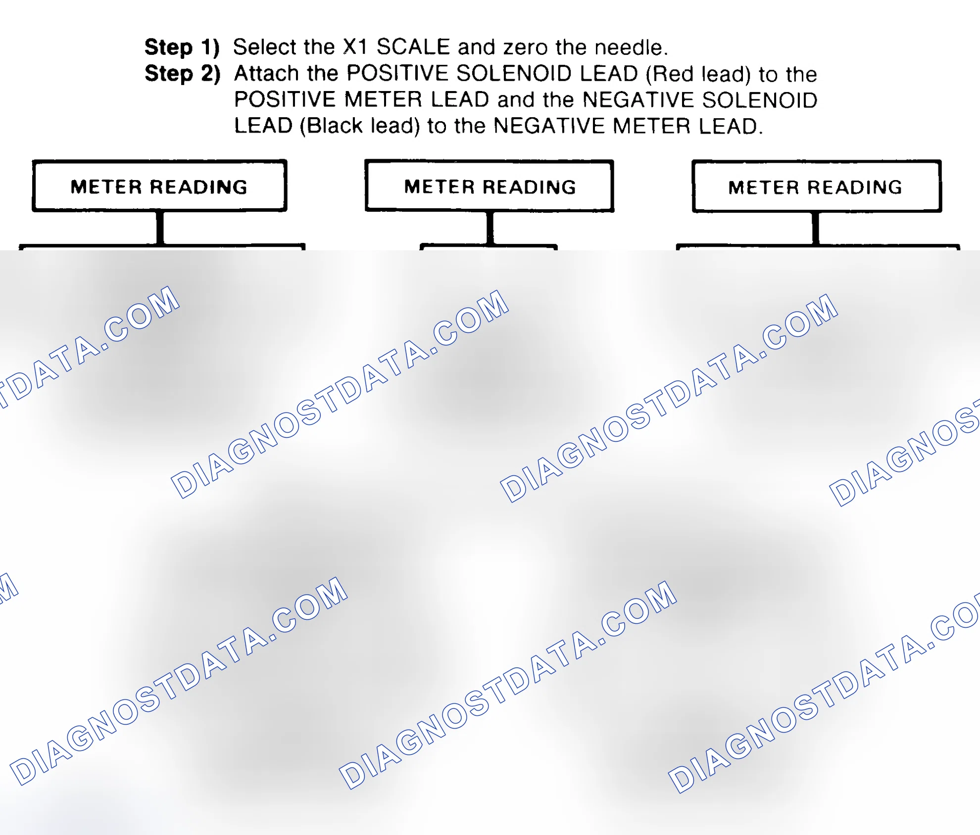 Scheme 2: DIODE CHECK & SOLENOID TEST