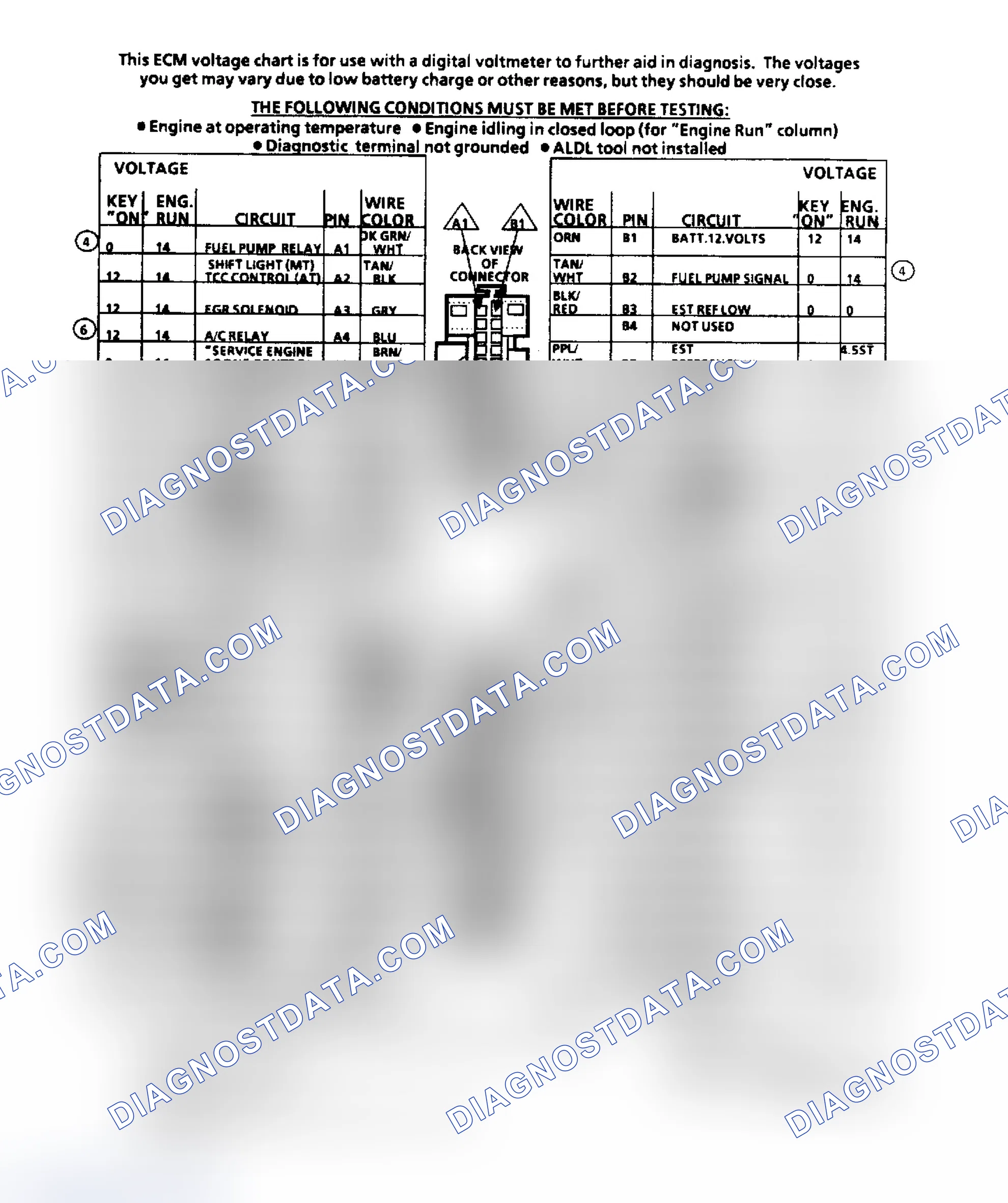 Scheme 61: ECM Terminal ID & Voltage Values (2.5L Engine)