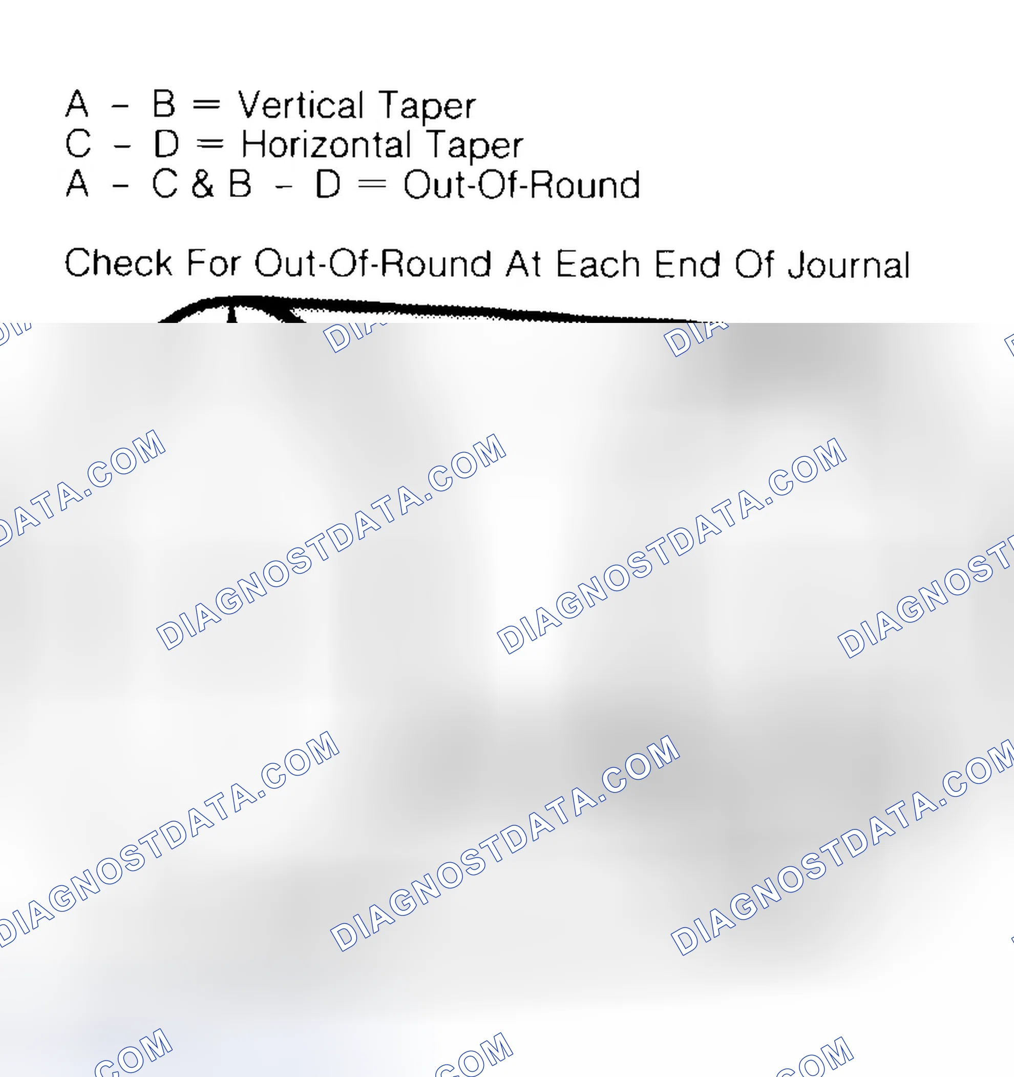 Scheme 5: Measuring Crankshaft Journals
