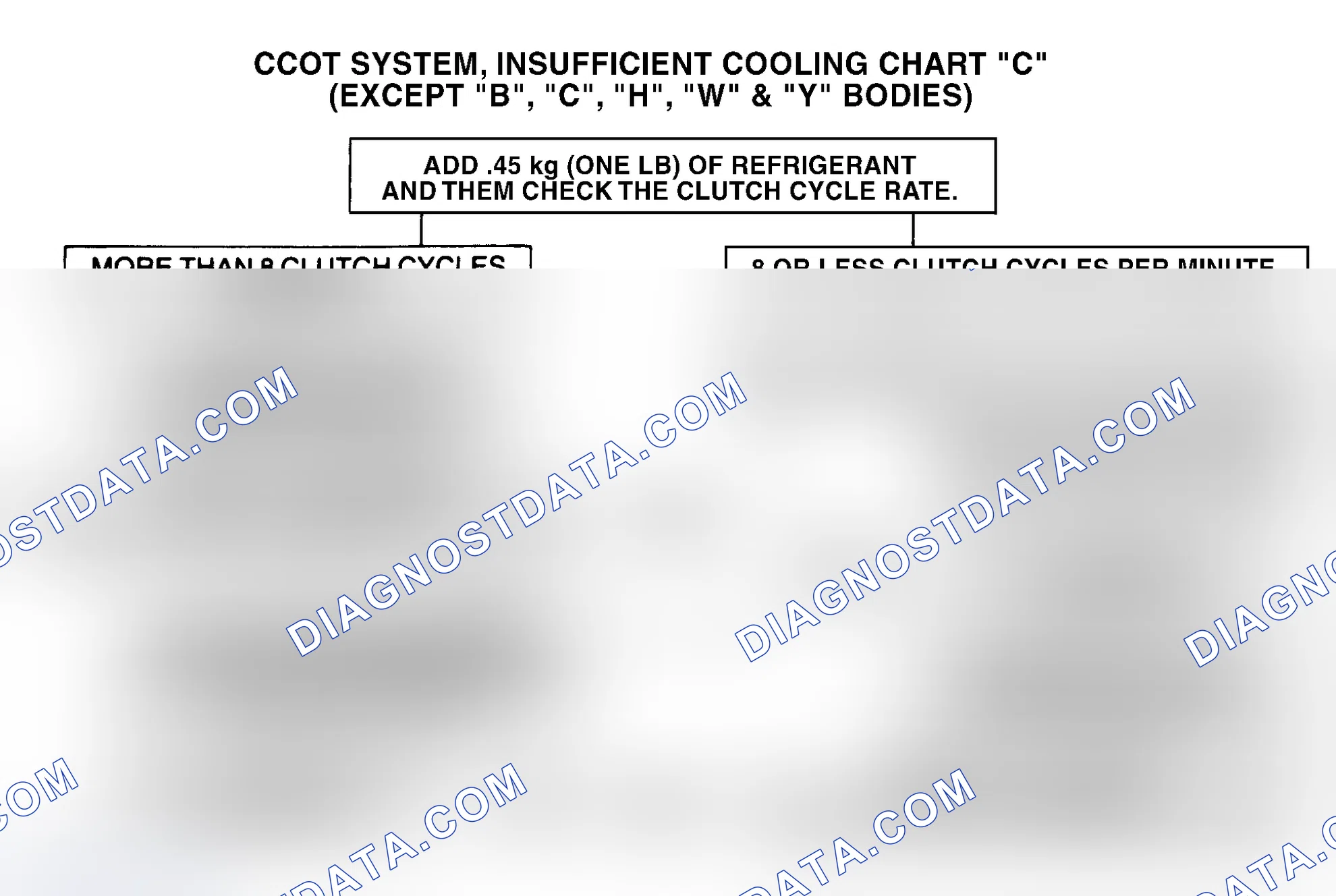 Scheme 6: CCOT SYSTEM, INSUFFICIENT COOLING CHART "C" EXCEPT "C", "H" & "Y" BODIES)