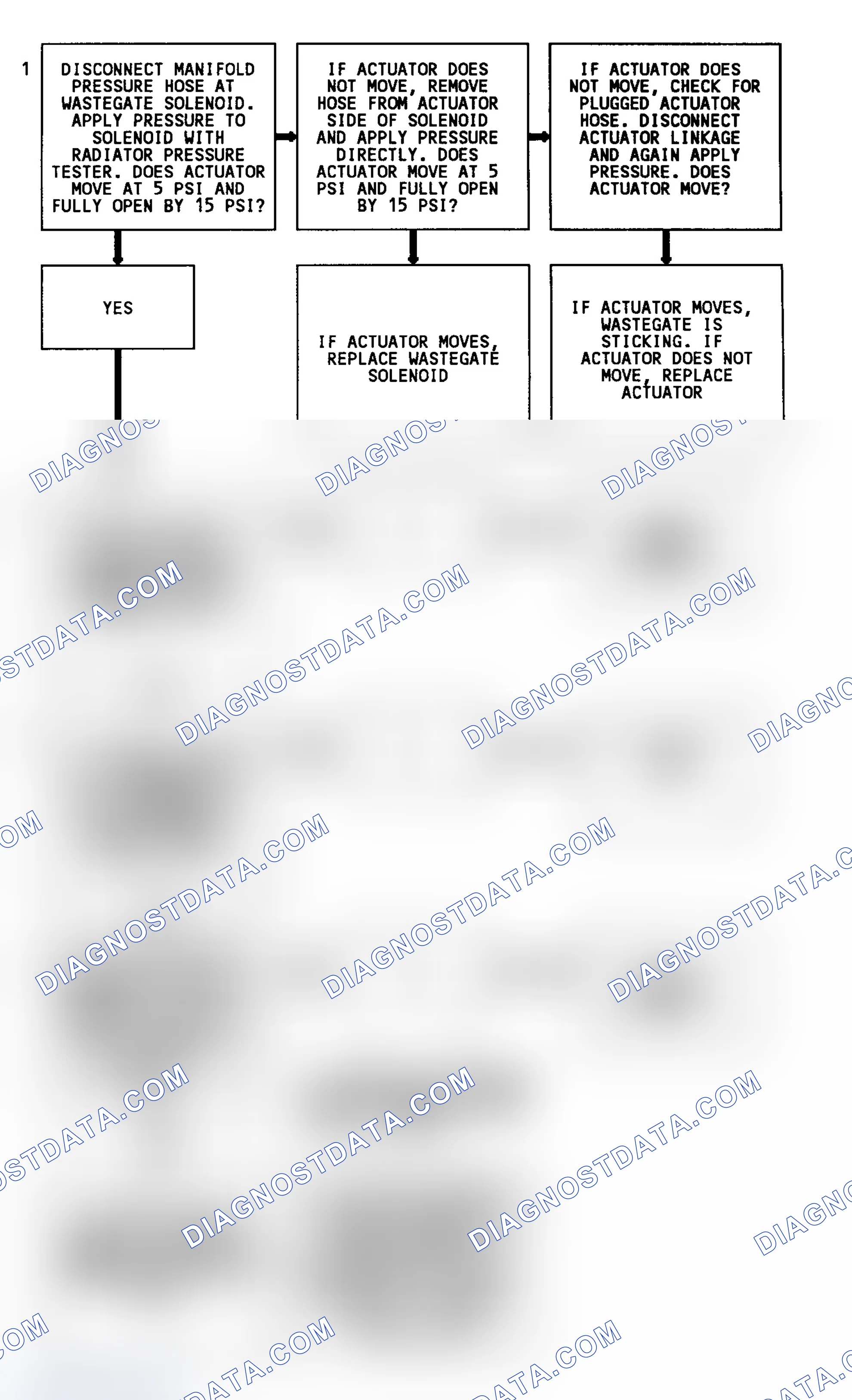 Scheme 29: Code 31 Flow Chart (4.3L Turbo) Turbo Overboost