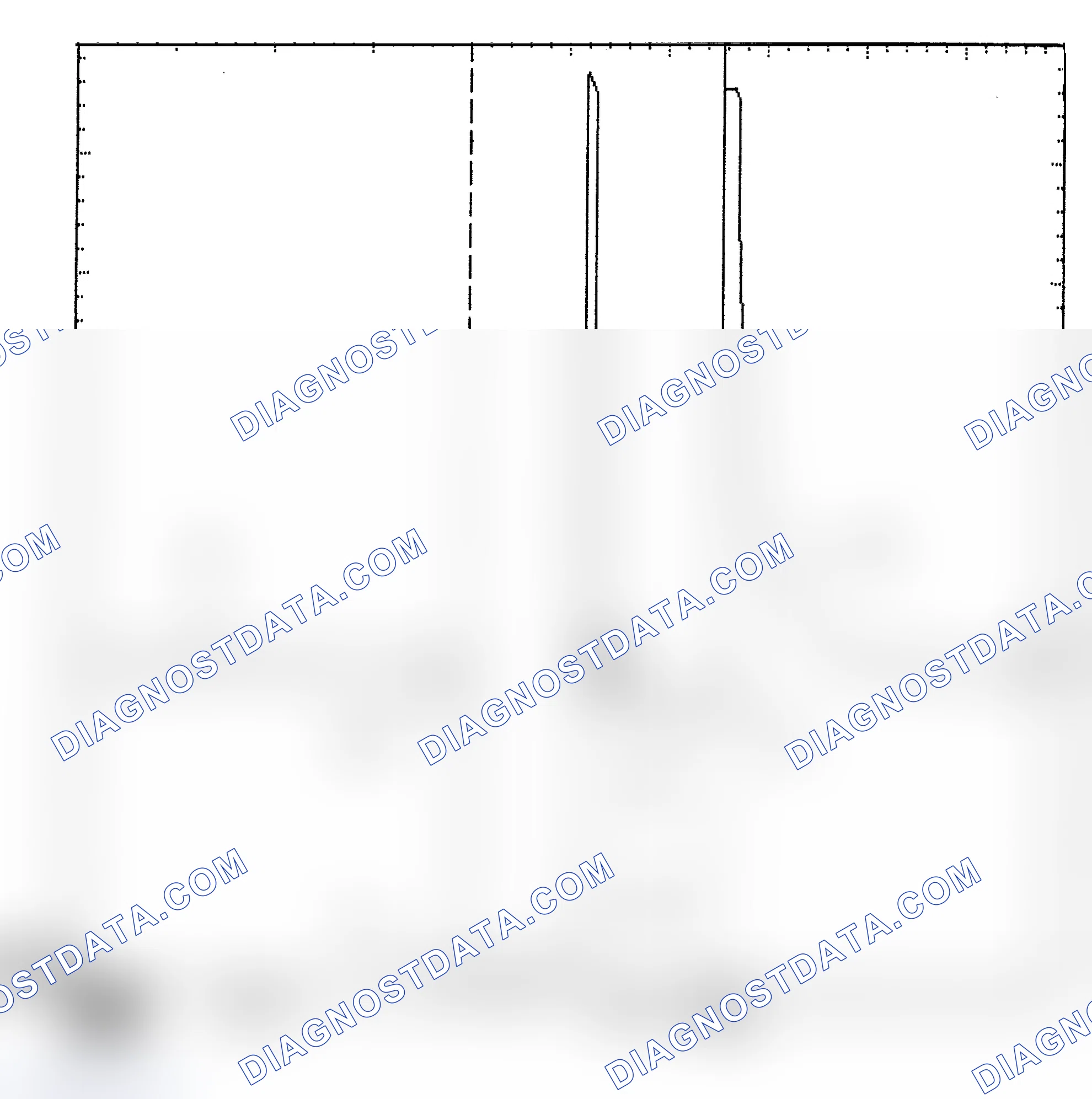 Scheme 6: Identifying Current Controlled Type Injector Pattern