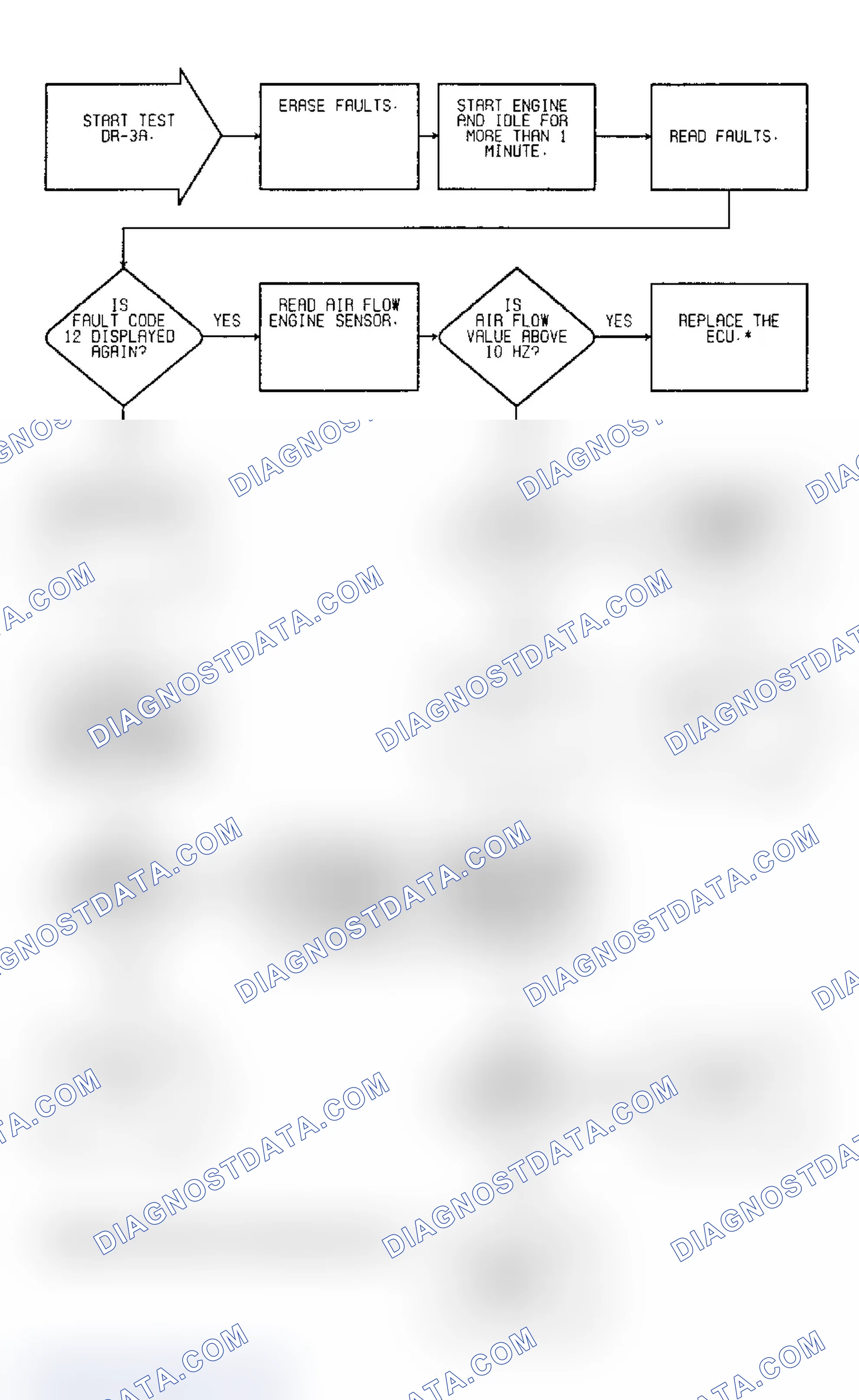 Scheme 66: Driveability Test DR-3A: Diagnostic Flow Chart (1 of 2)