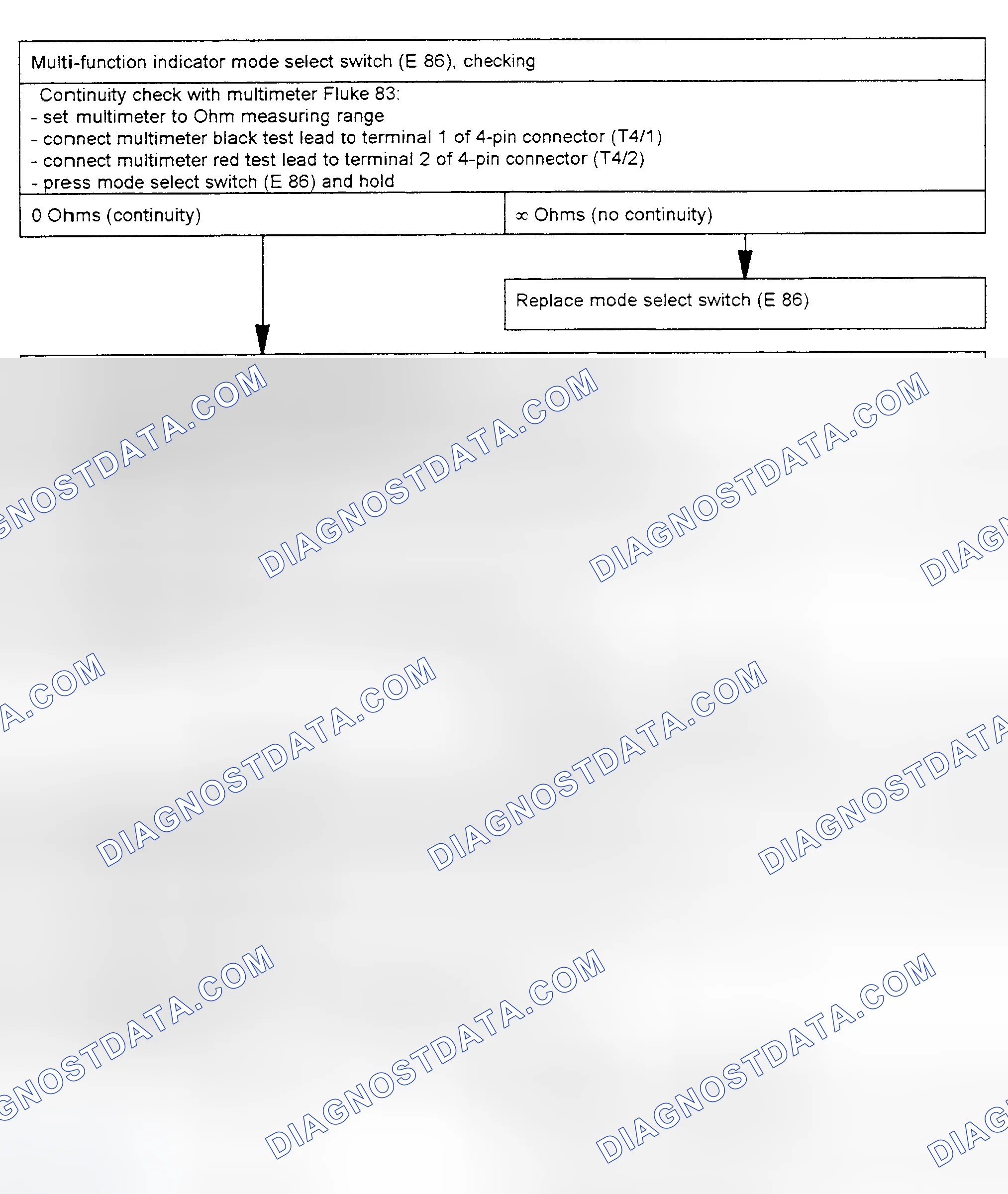 Scheme 65