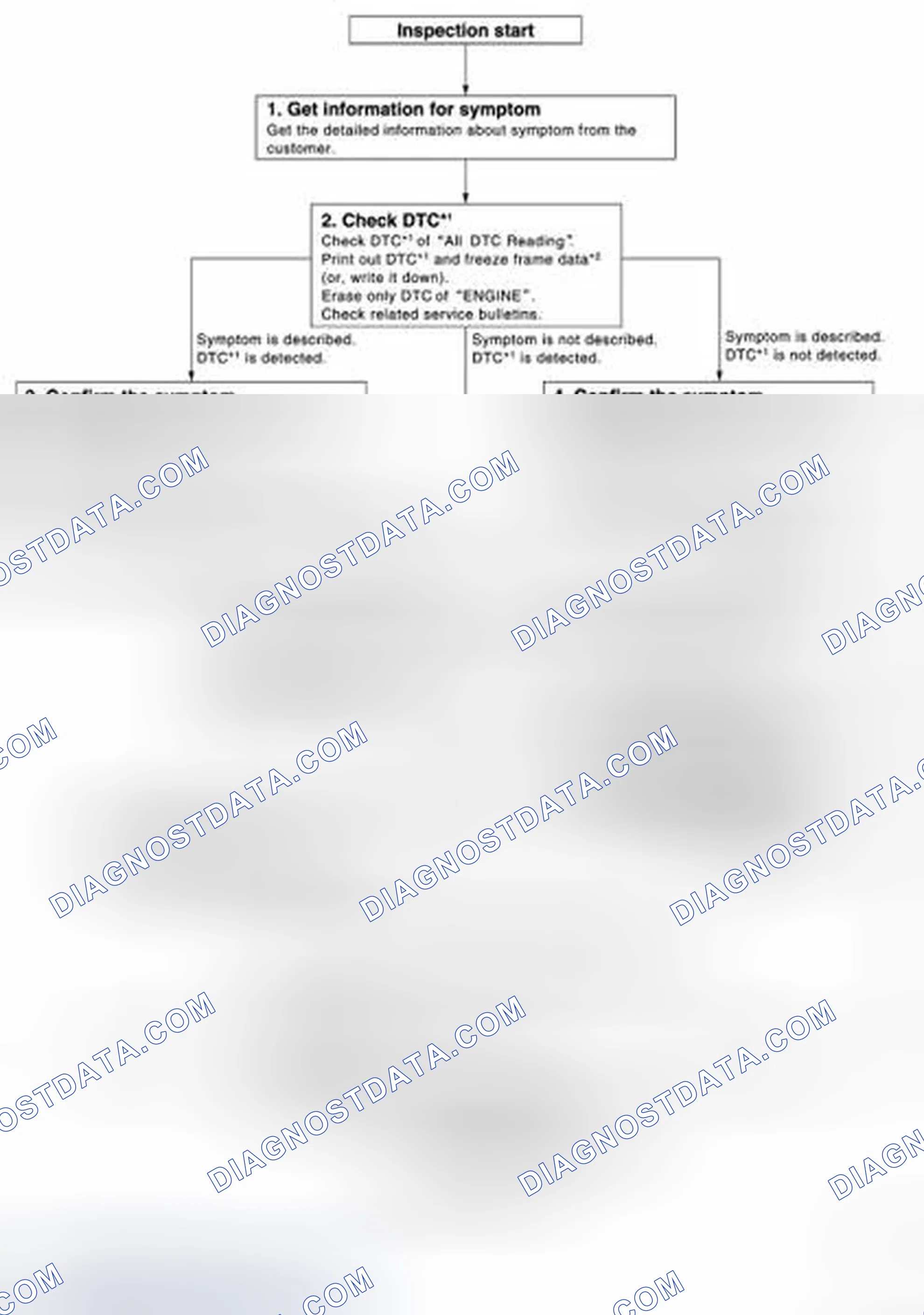 Scheme 499: OVERALL SEQUENCE
