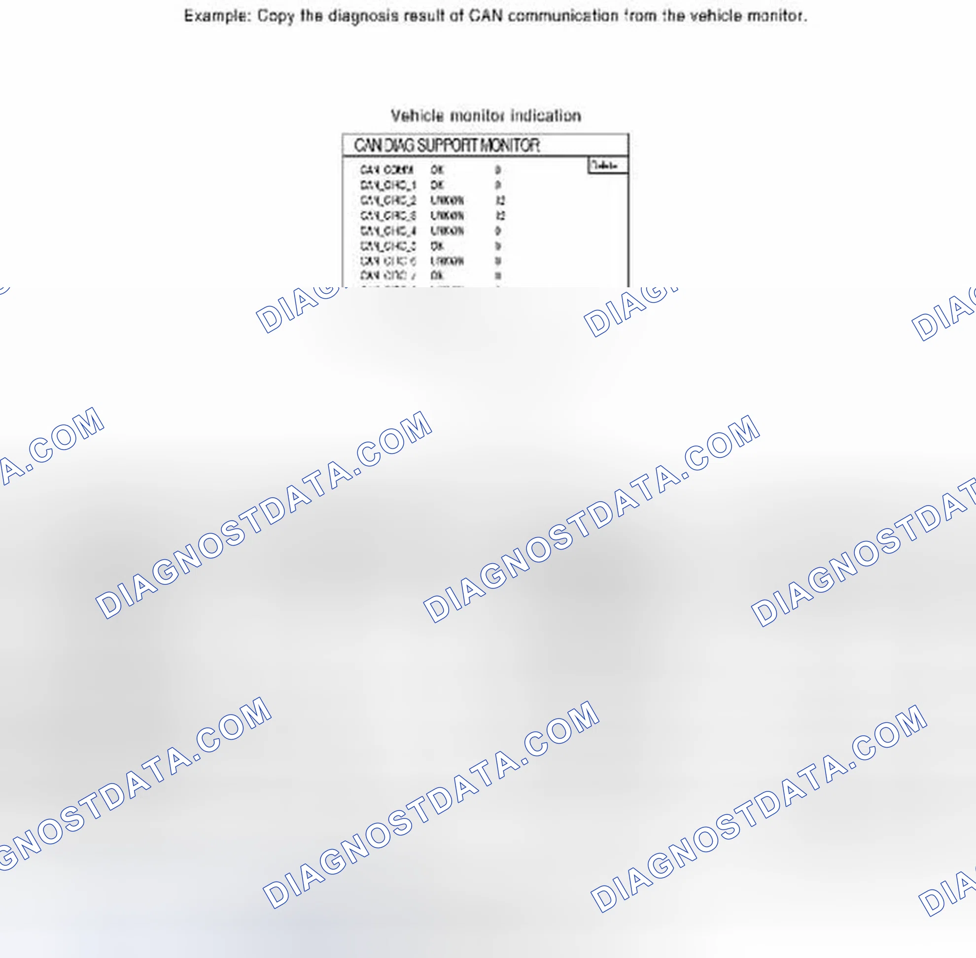 Scheme 12: Create On-board Diagnosis Copy Sheet