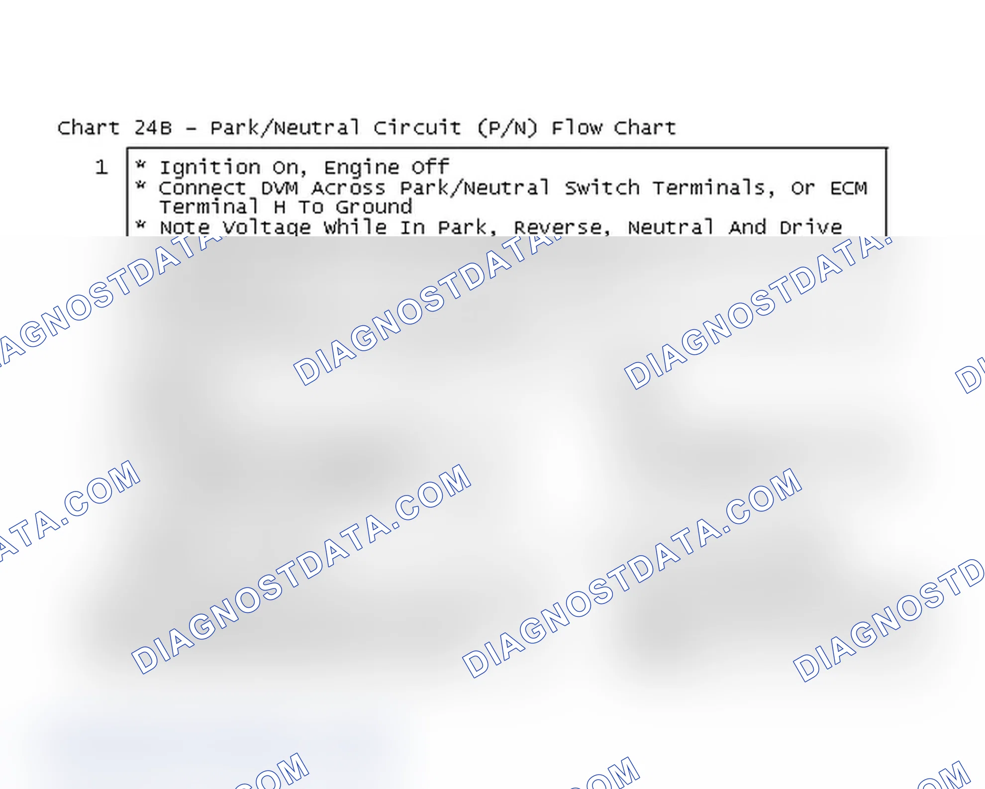 Scheme 392: Chart 24B - Park/Neutral Circuit (P/N) Flow Chart