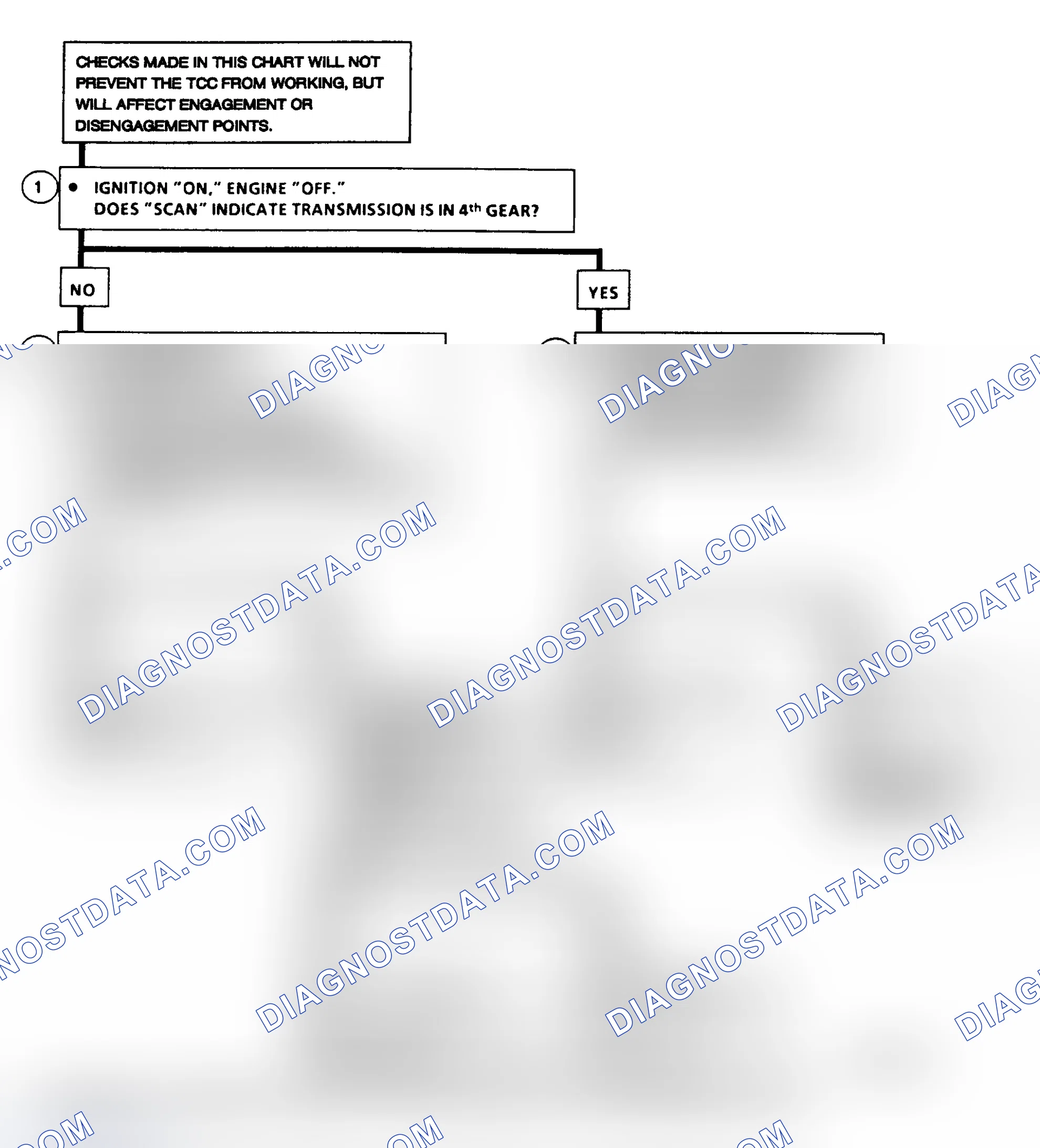 Scheme 257: Diagnostic Aids