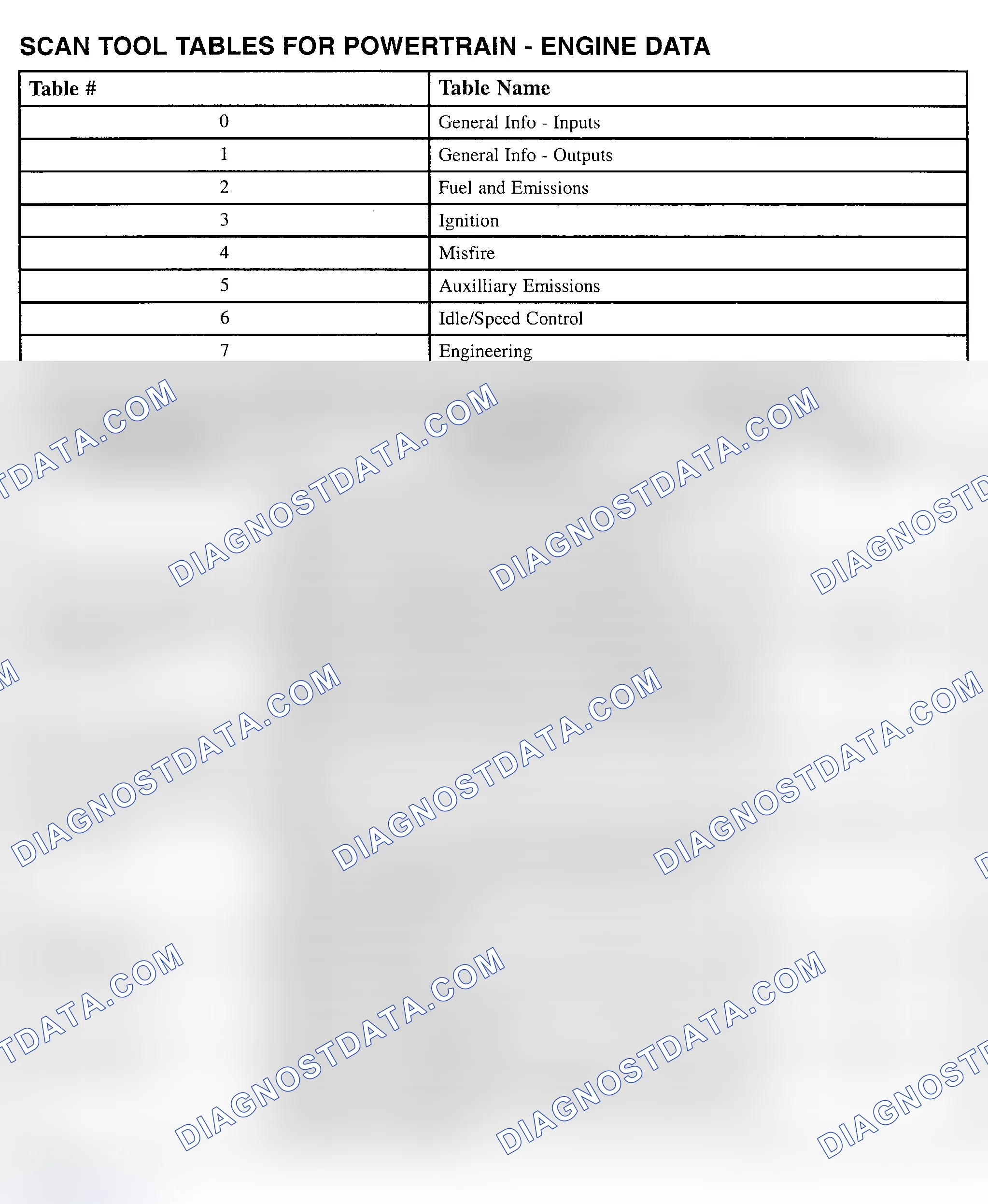 Scheme 95: PID Values (Vue - 3.0L)