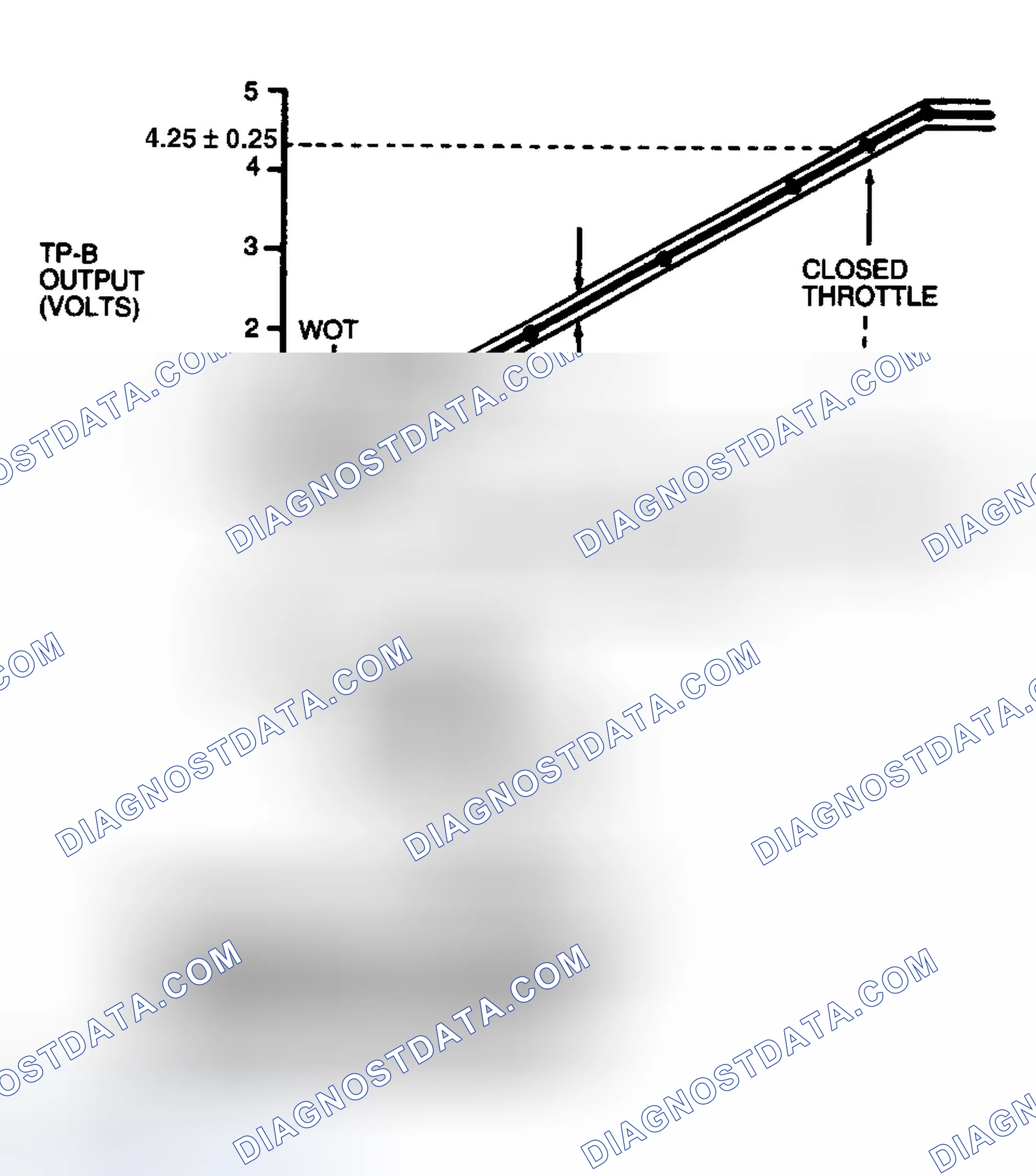 Scheme 38: Identifying TP-B Operational Range
