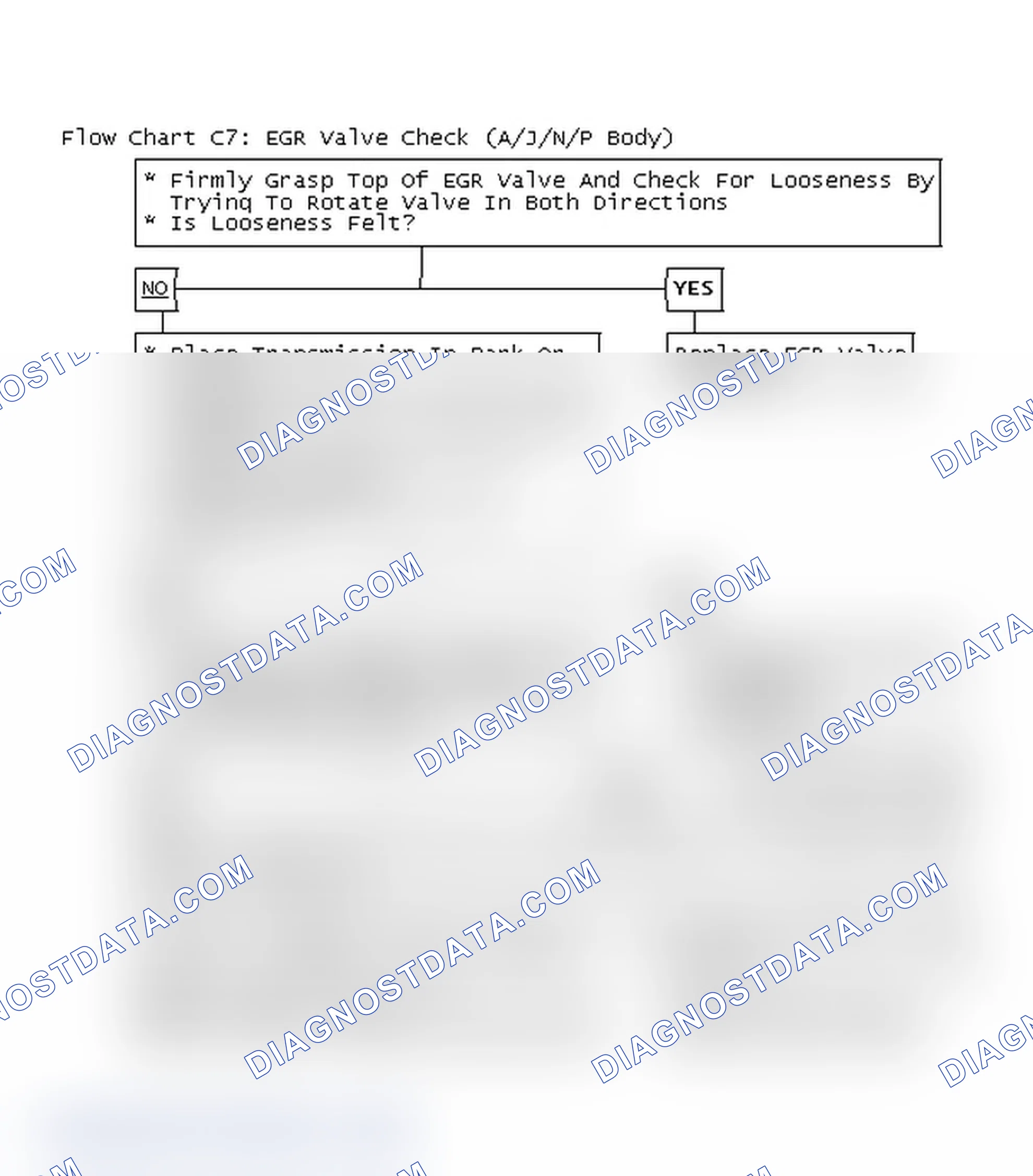 Scheme 480: Flow Chart C7: EGR Valve Check (A/J/N/P Body)