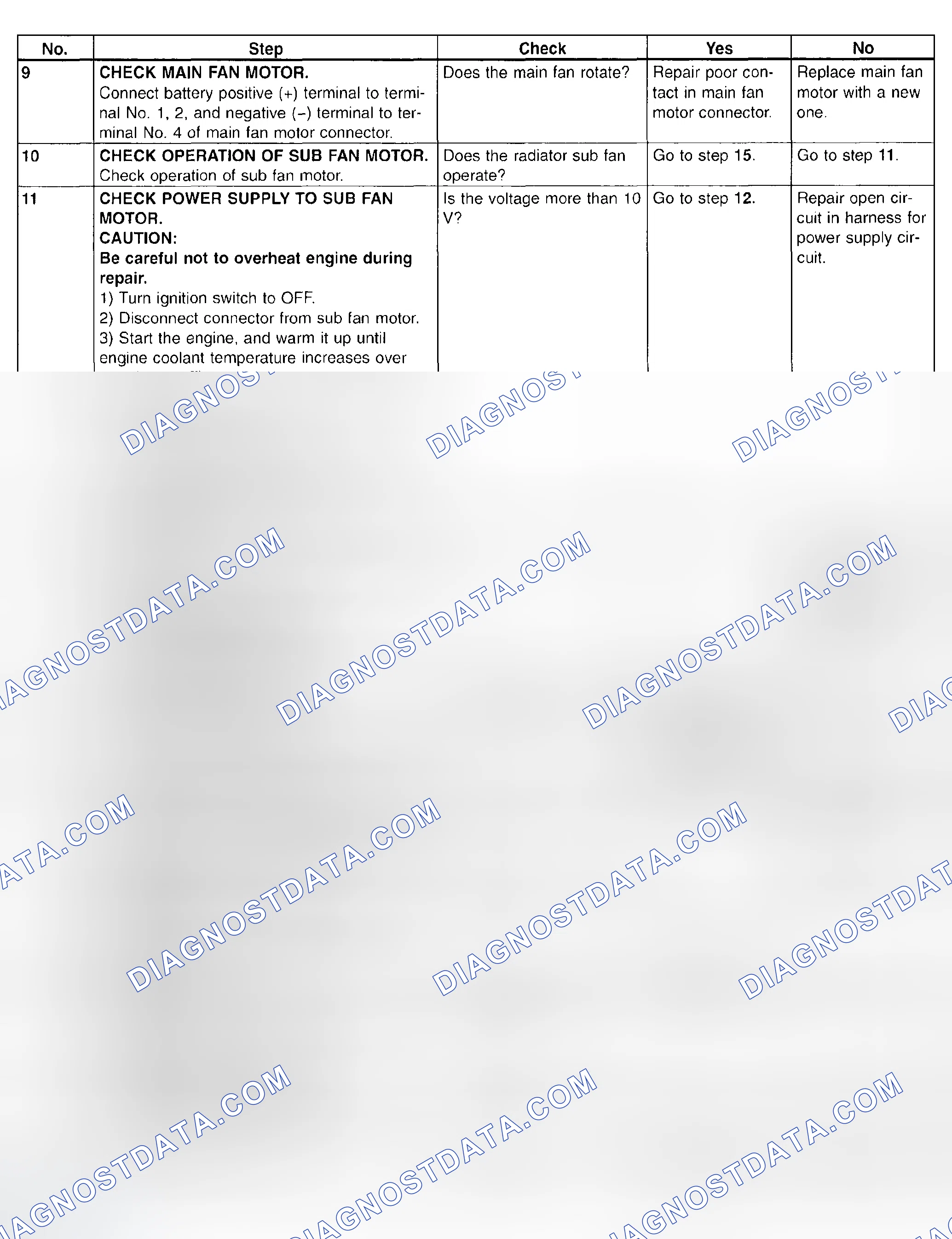 Scheme 37: Diagnostic Chart - Compartment Temperature Is Not Changed Or A/C System Does Not Respond Quickly (2 Of 2)