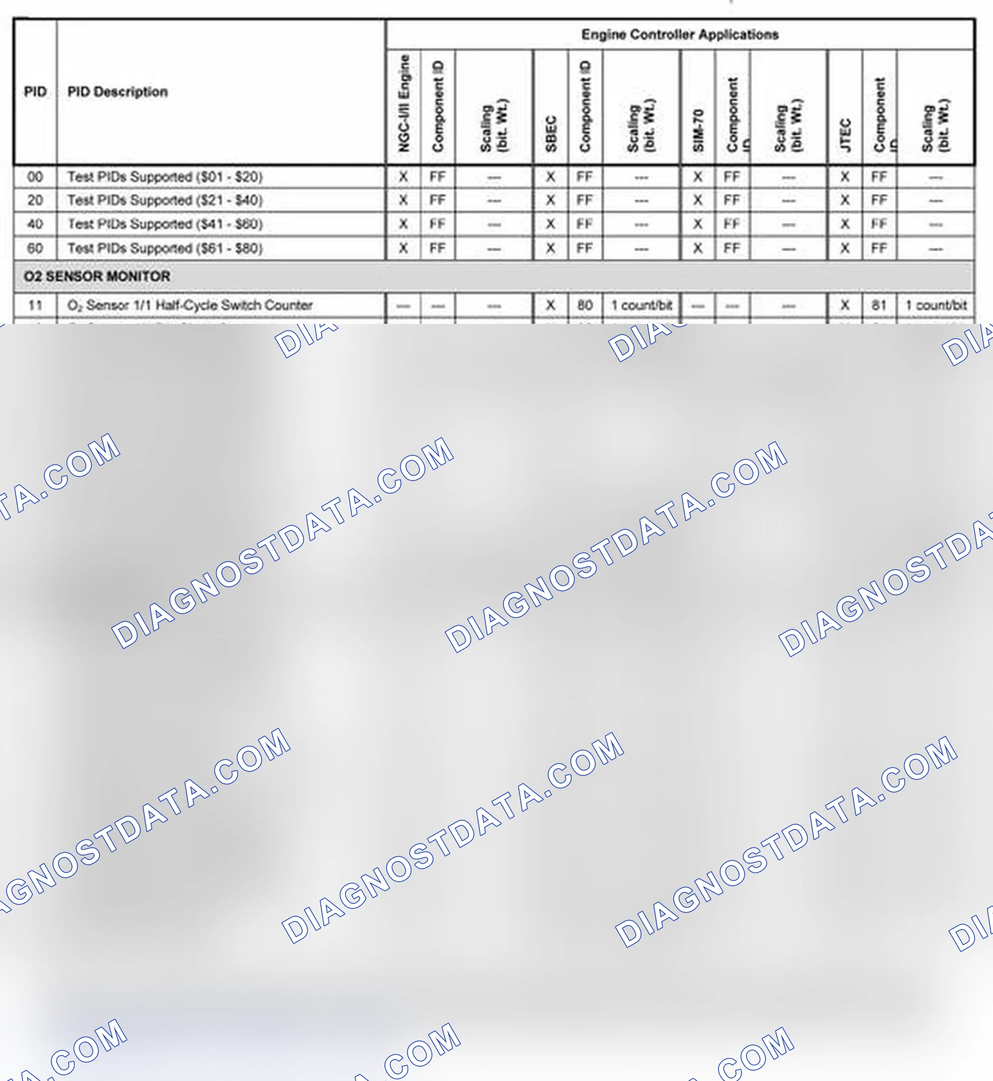 Scheme 11: 2003-2004