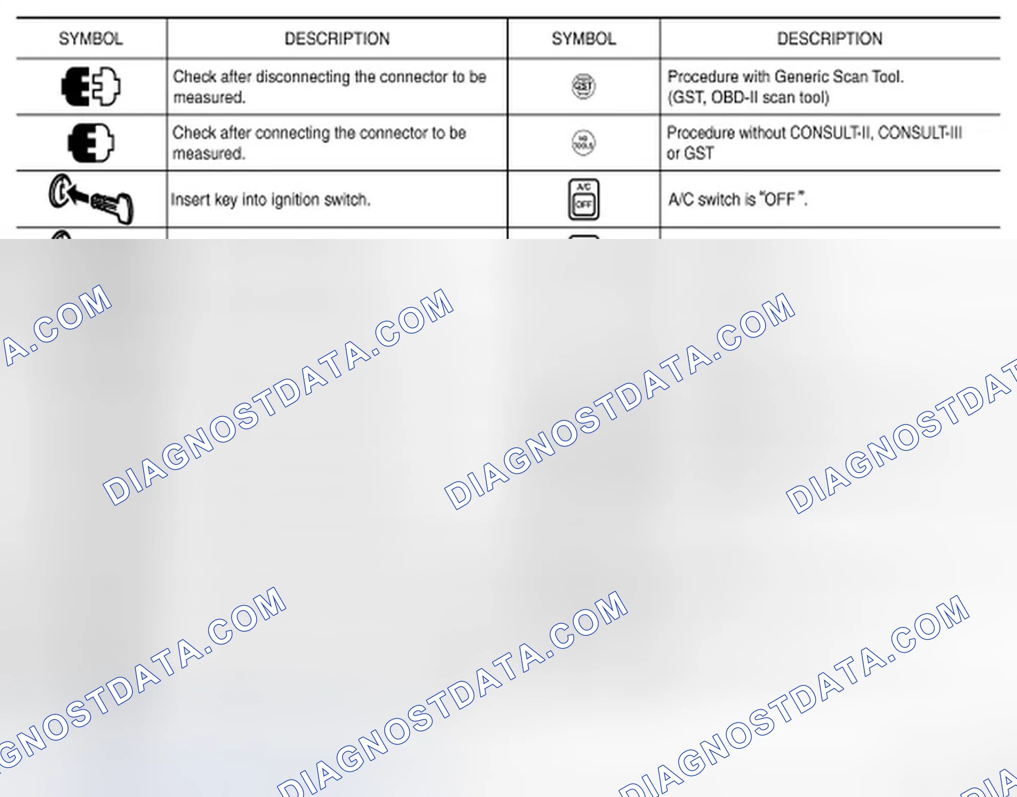 Scheme 4: Key to Symbols Signifying Measurements or Procedures