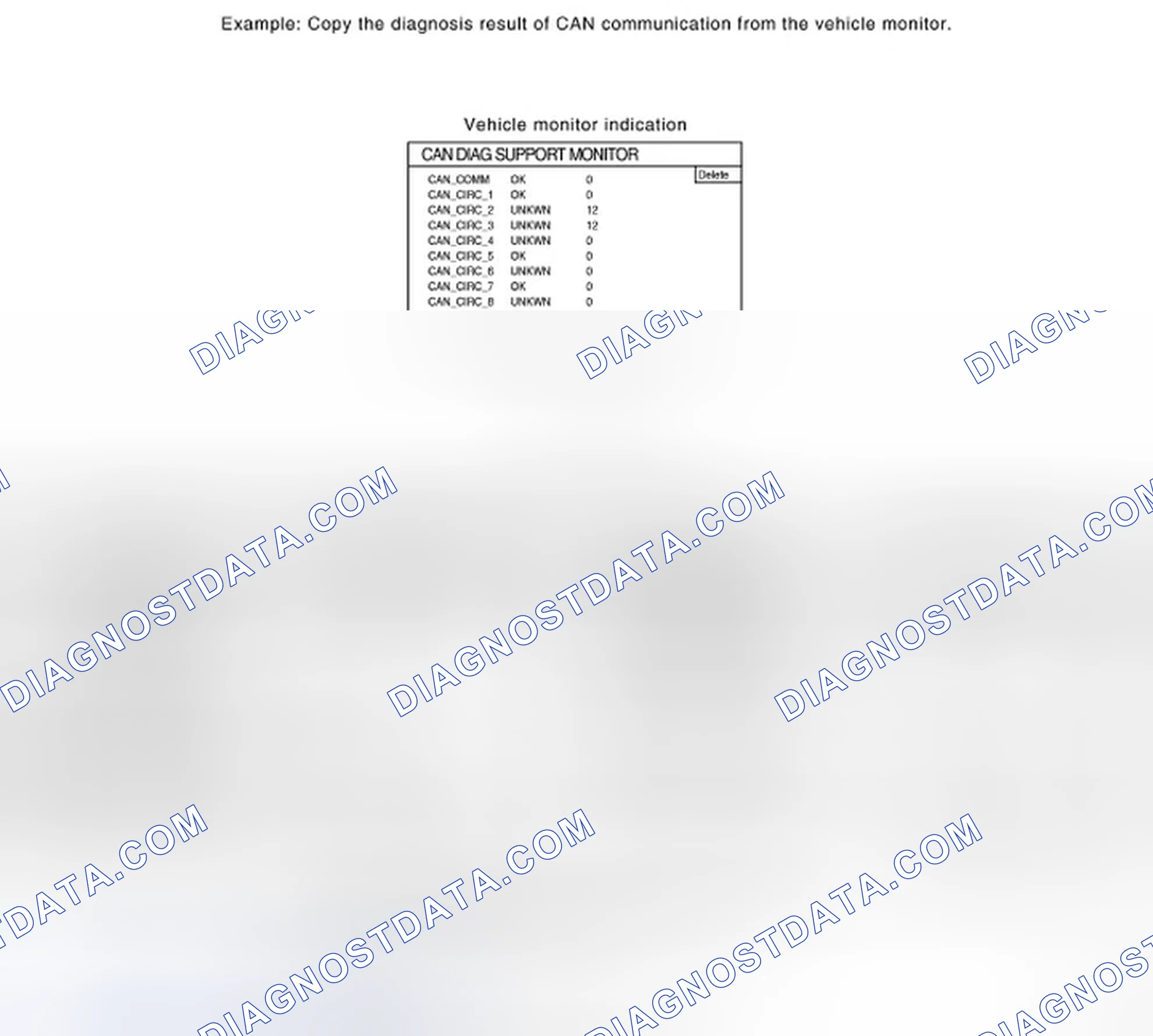 Scheme 89: Display - On-Board Diagnosis Copy Sheet