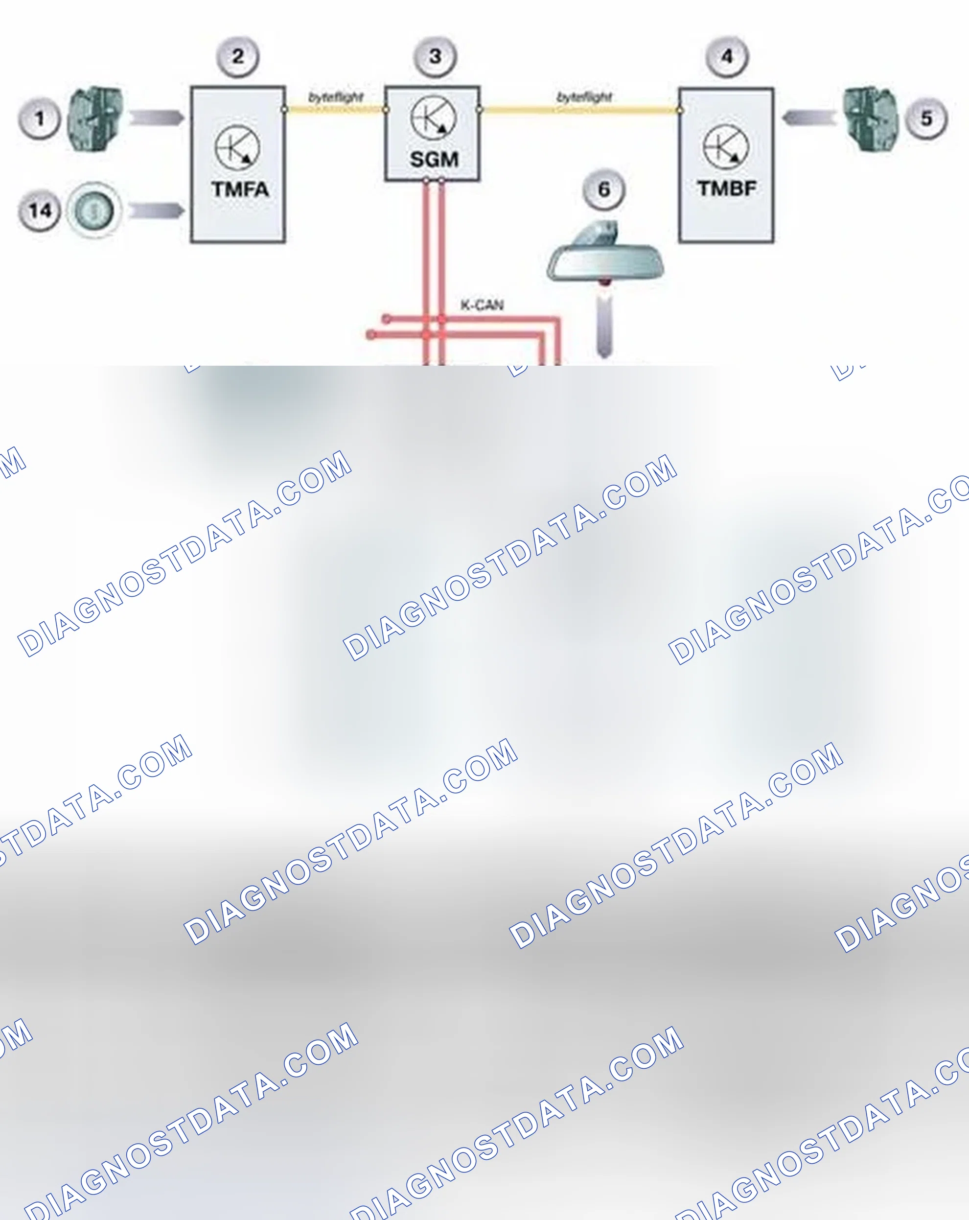 Scheme 480: DWA Overview (6 Series)