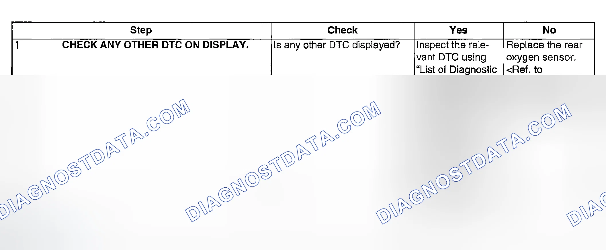 Scheme 1814: DIAGNOSTIC PROCEDURE