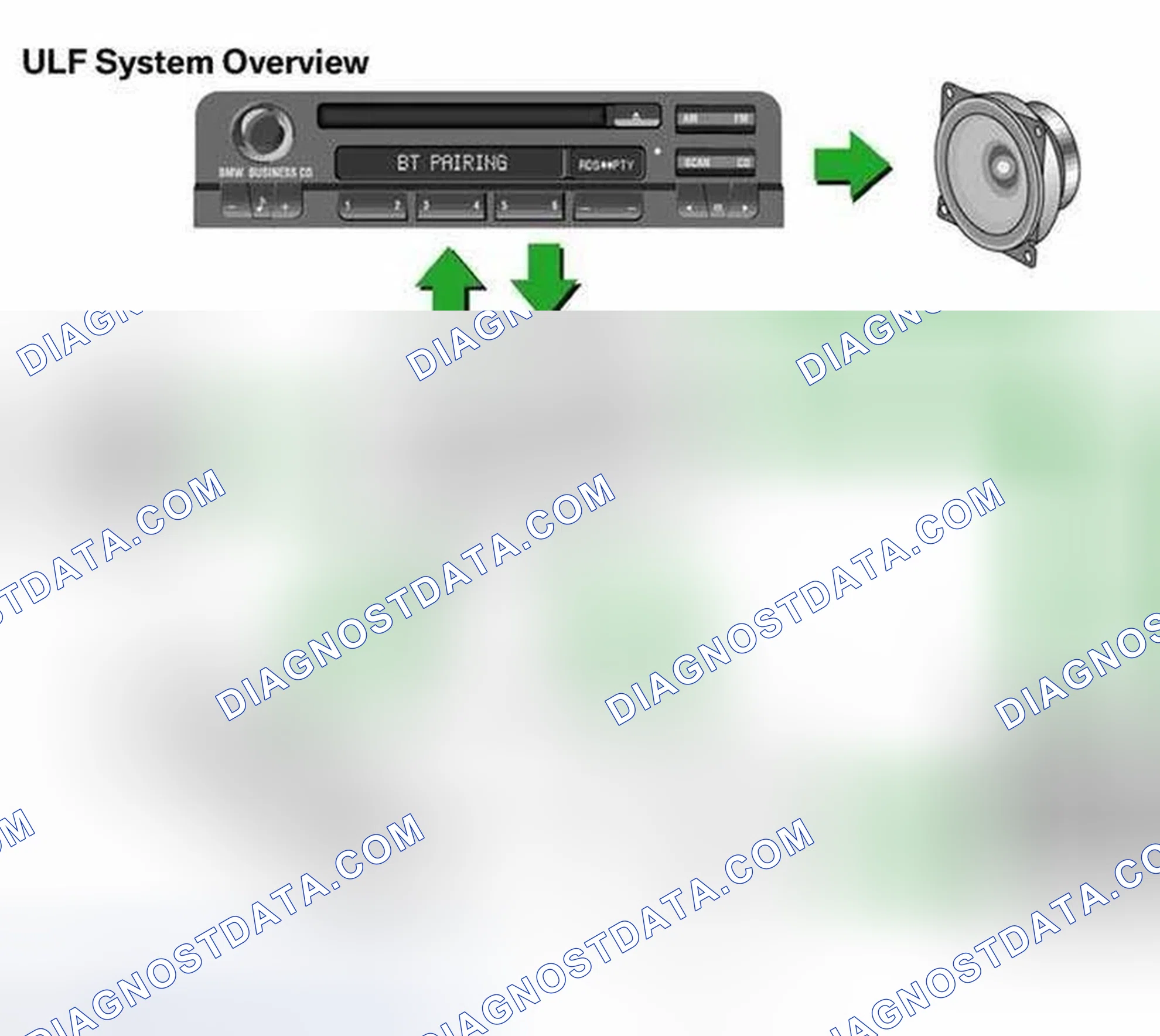 Scheme 23: System Overview
