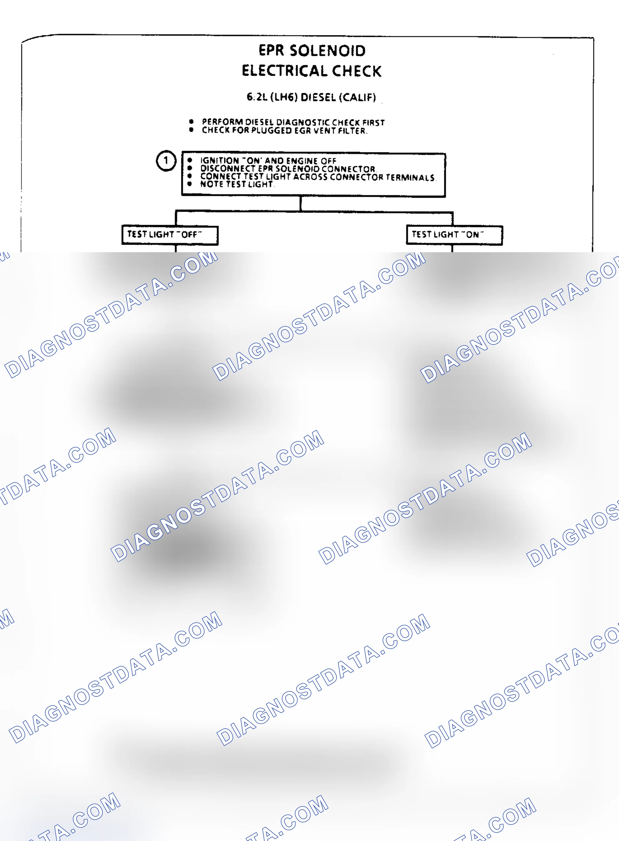 Scheme 83: Flow Chart, EPR Solenoid Electrical Check