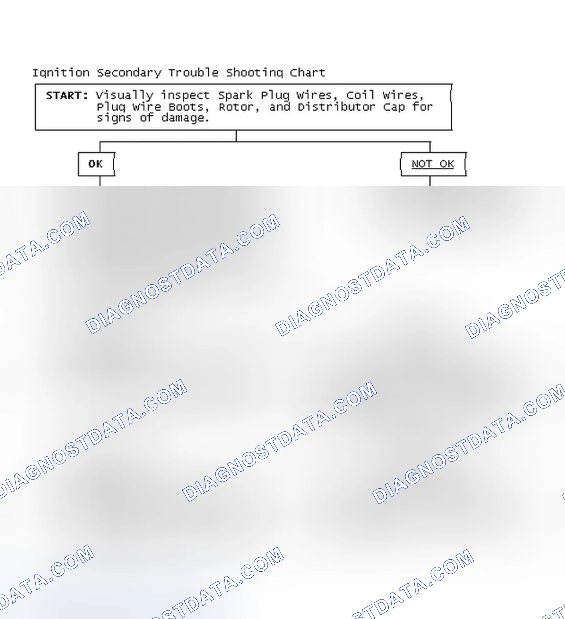 Scheme 1: Ignition Secondary Trouble Shooting Chart