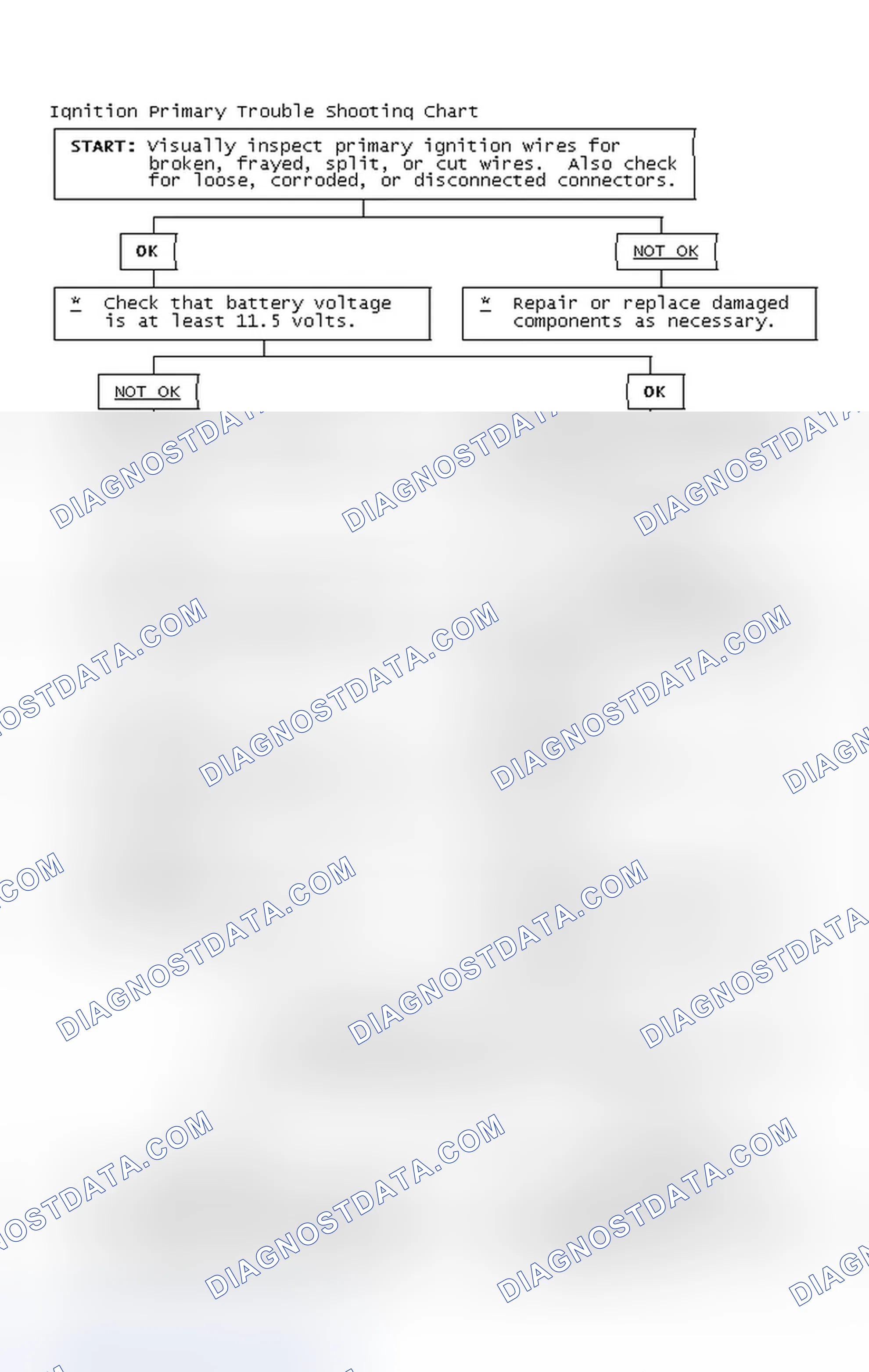 Scheme 4: Ignition Primary Trouble Shooting Chart