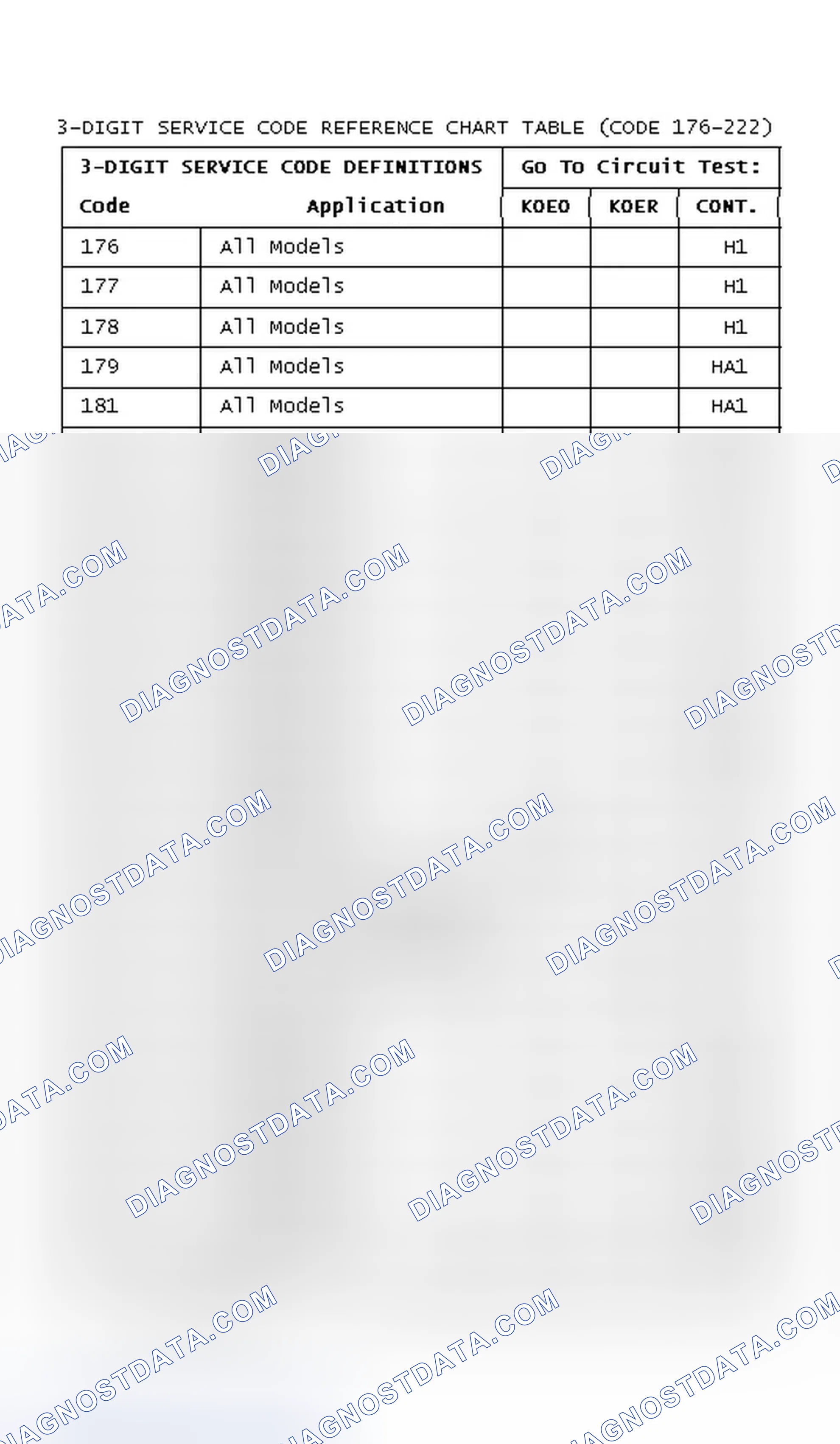 Scheme 135: 3-DIGIT SERVICE CODE REFERENCE CHART TABLE (CODE 176-222)