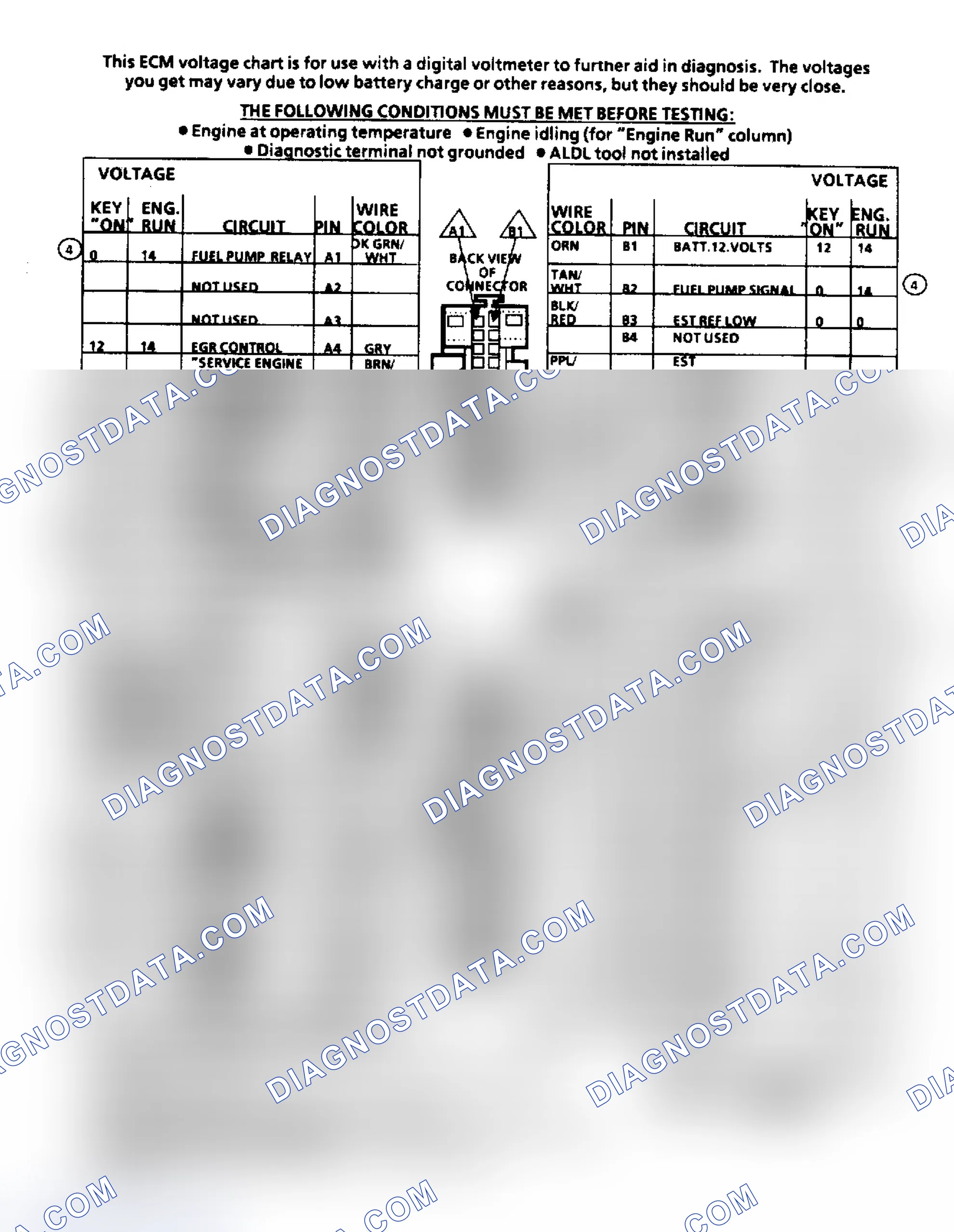 Scheme 77: ECM Terminal ID & Voltage Values (4.3L, 5.0L, 5.7L & 7.4L)