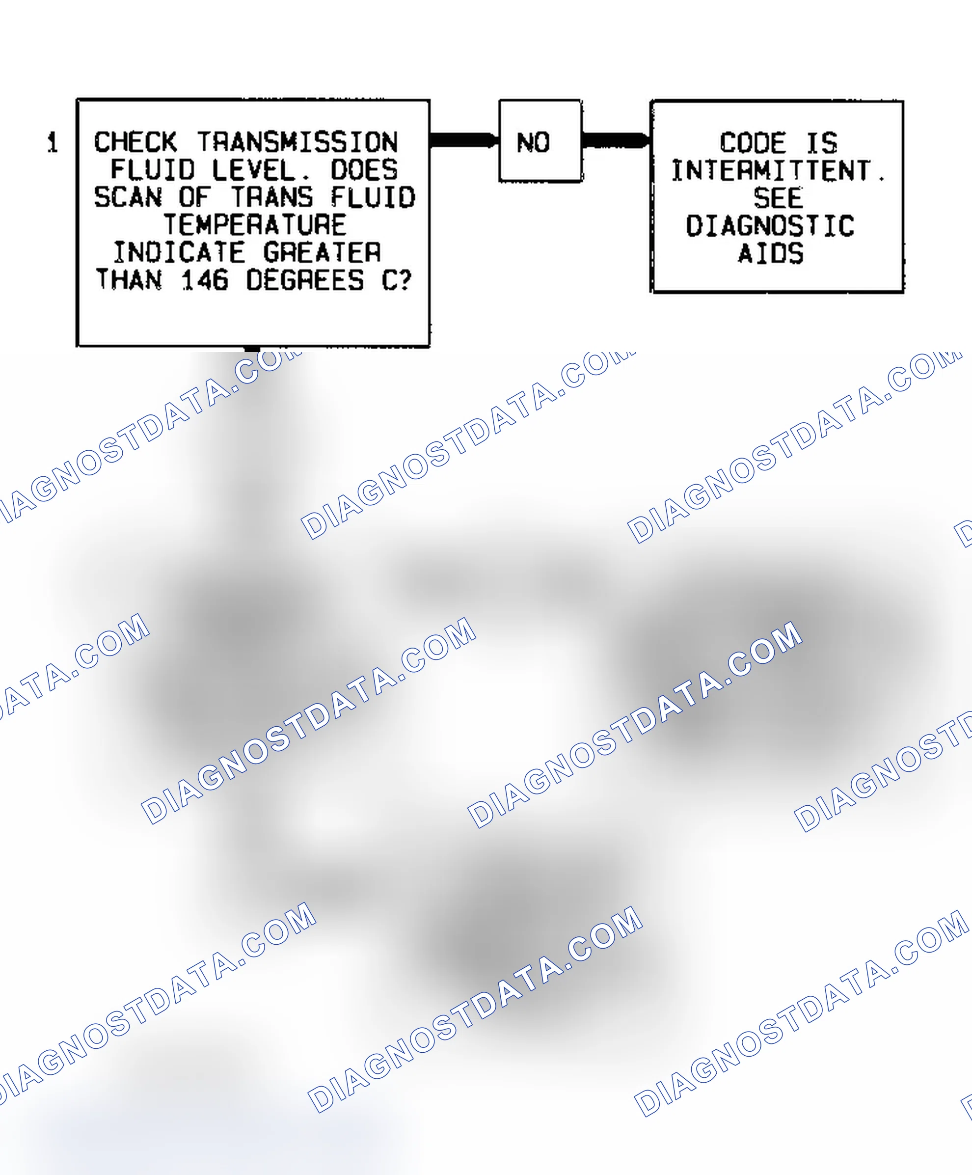 Scheme 116: Code 58 Flow Chart (All Models) Transmission Fluid Temperature High