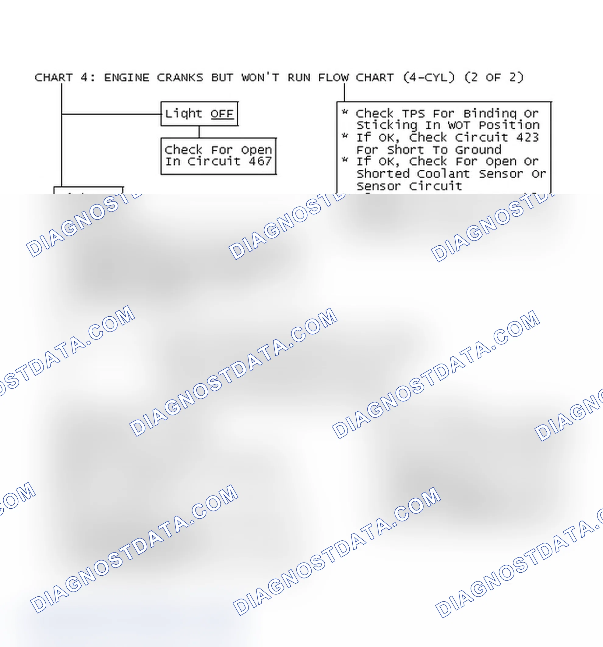 Scheme 241: Chart 4: Engine Cranks But Won't Run Flow Chart (4-Cyl) (2 Of 2)