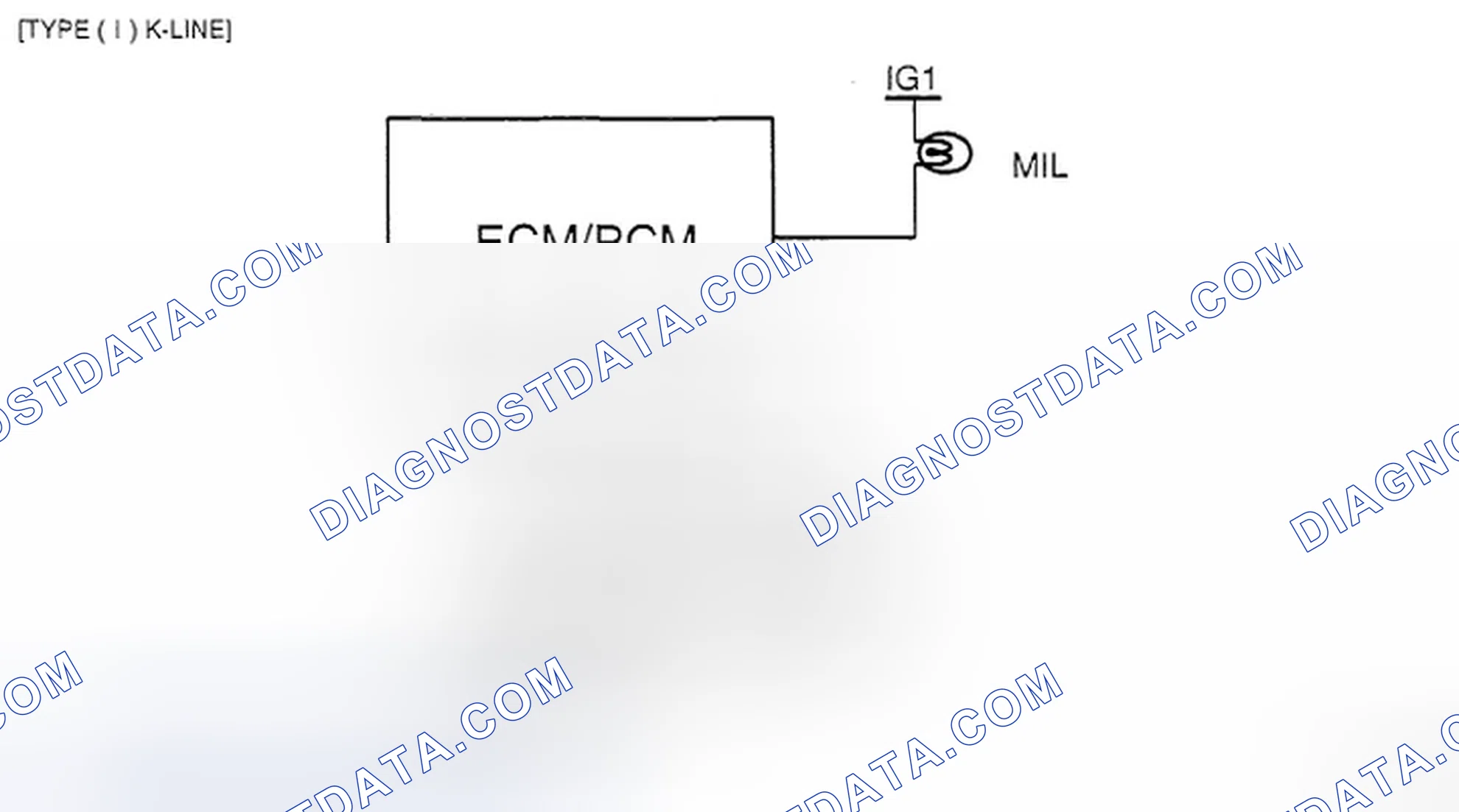 Scheme 45: 1) GST (GENERIC SCAN TOOL)