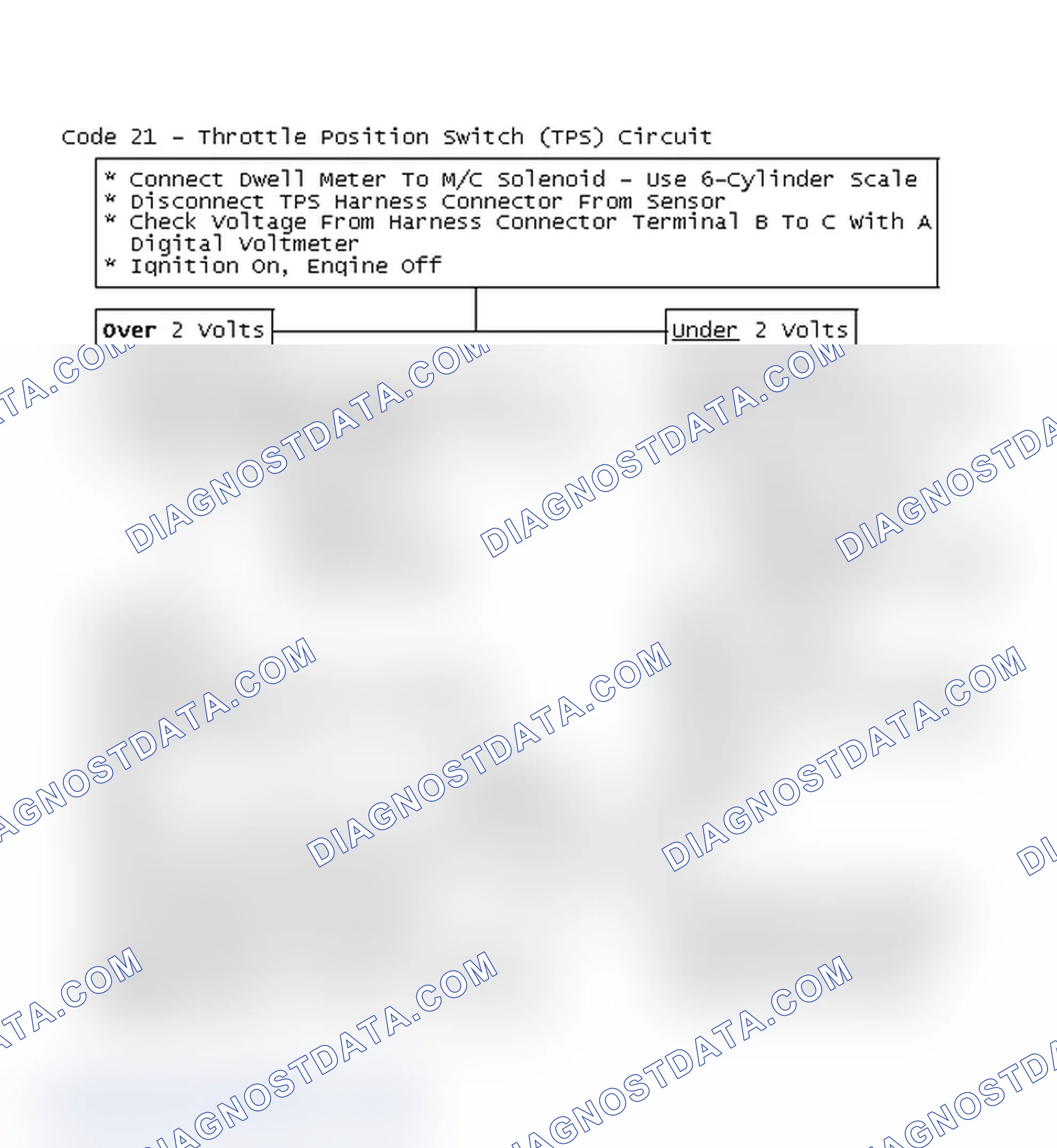 Scheme 172: Flow Chart, Code 21 - Throttle Position Switch (TPS) Circuit