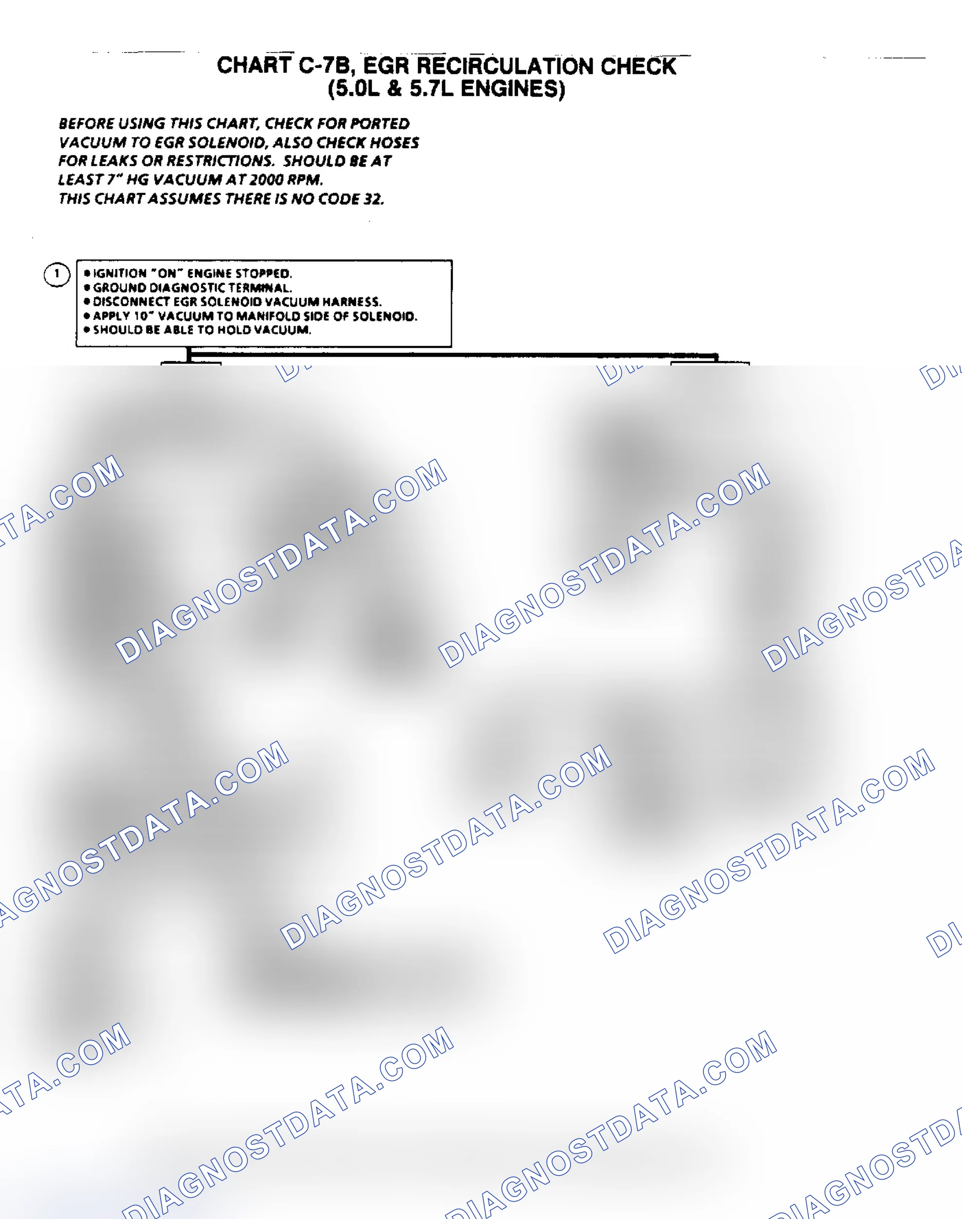 Scheme 6: Flow Chart C7B, EGR Recirculation Check (5.0/5.7L)