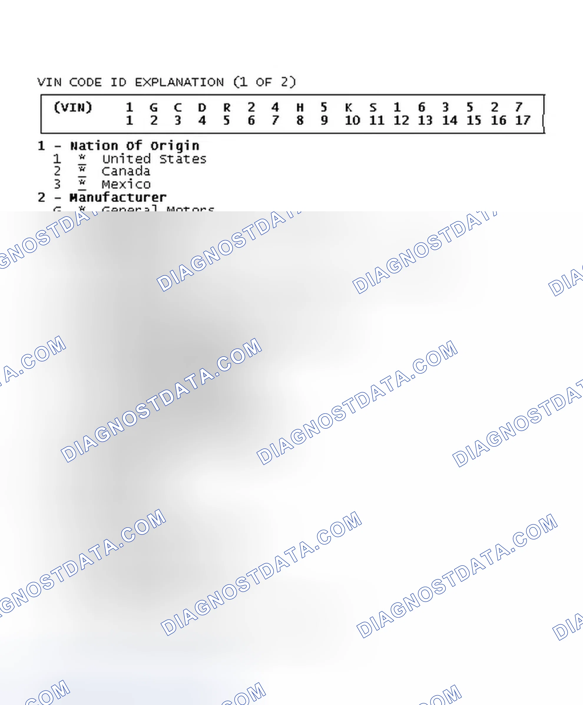 Scheme 9: VIN CODE ID EXPLANATION (1 OF 2)