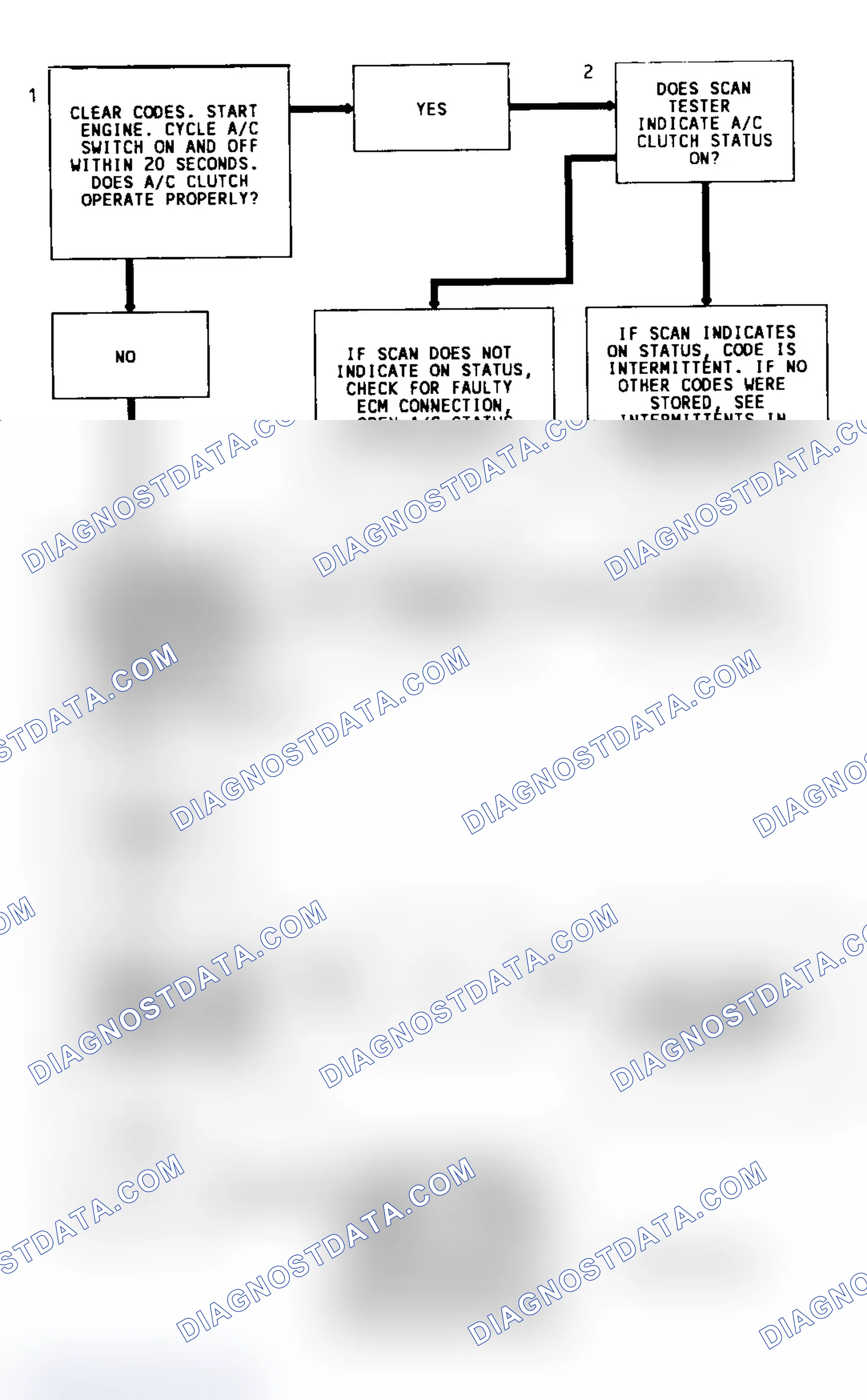 Scheme 69: Code 69 Flow Chart (Fleetwood) A/C Compressor Relay